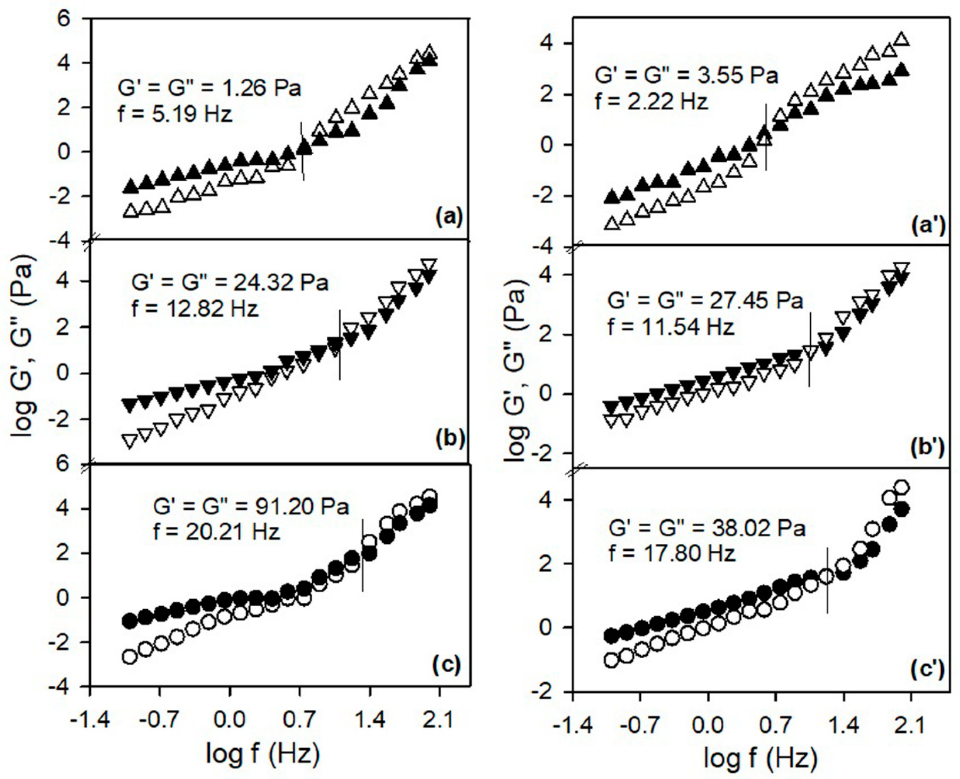 Ijms 23 04721 g004 550