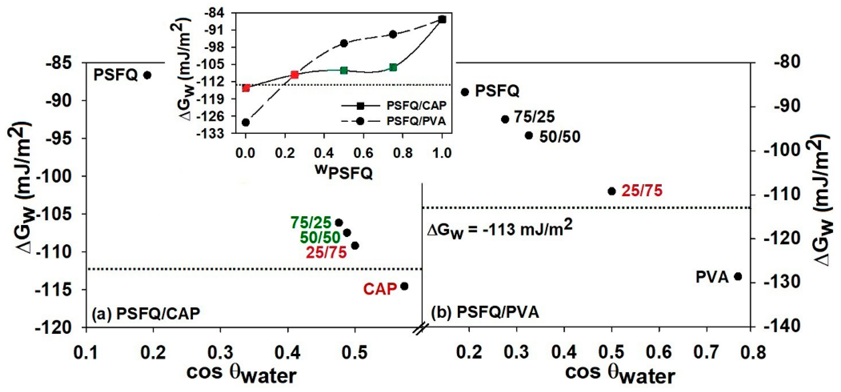 Ijms 23 04721 g005 550