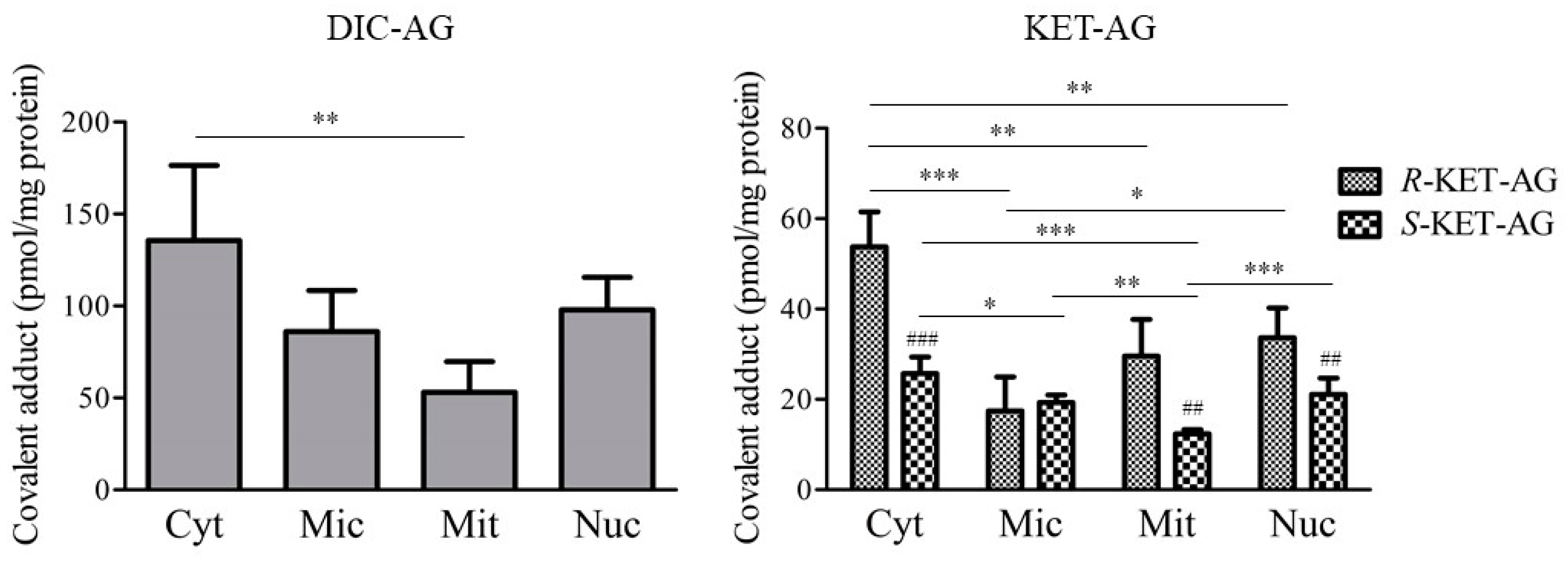 Ijms 23 04724 g003 550