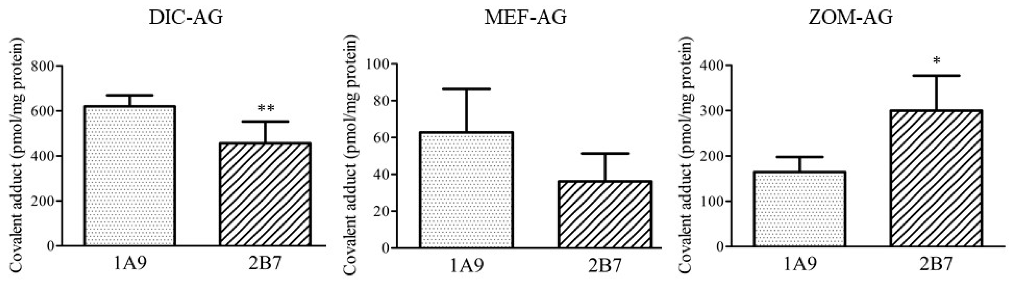 Ijms 23 04724 g004 550