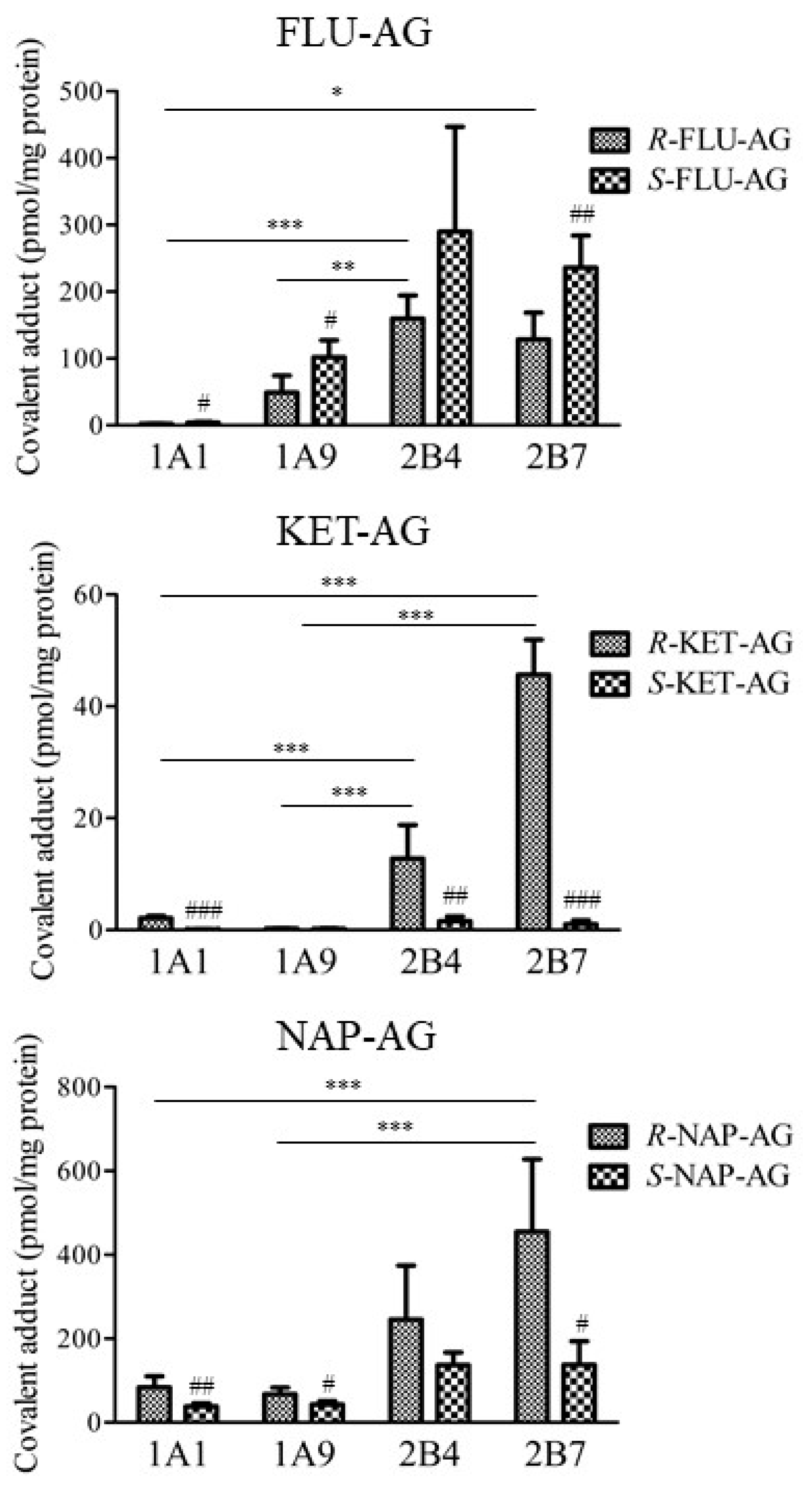 Ijms 23 04724 g005 550