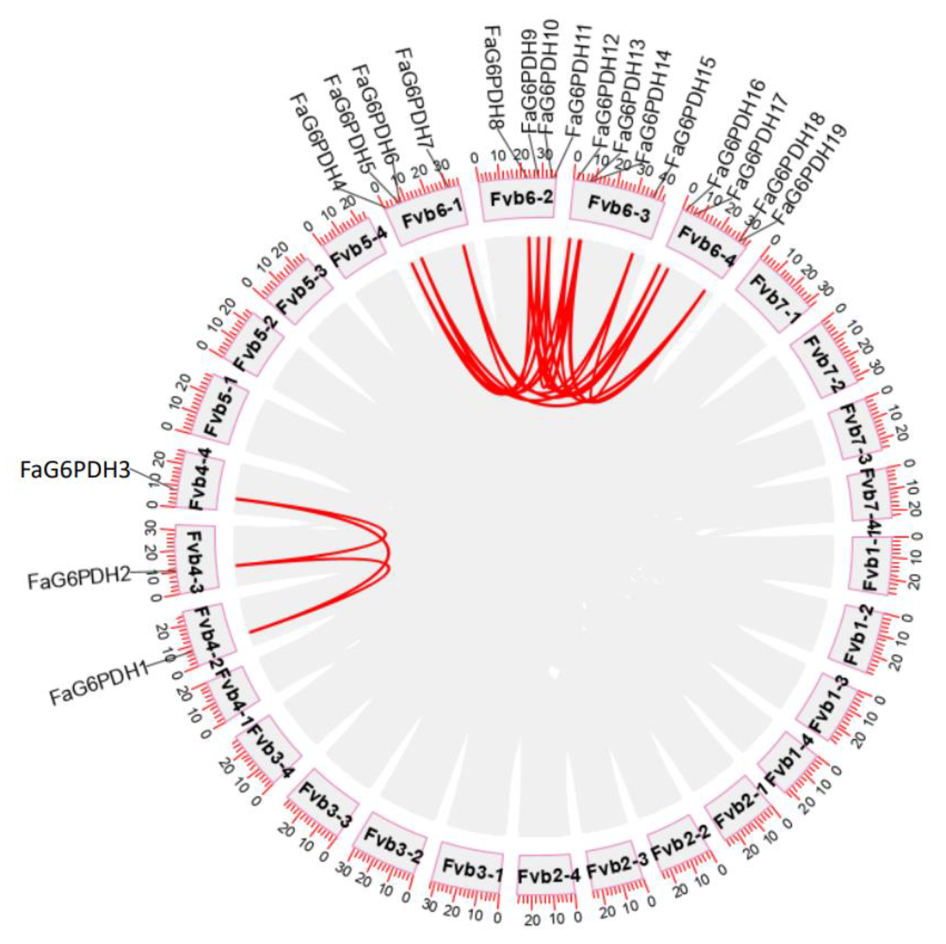 Ijms 23 04728 g004 550