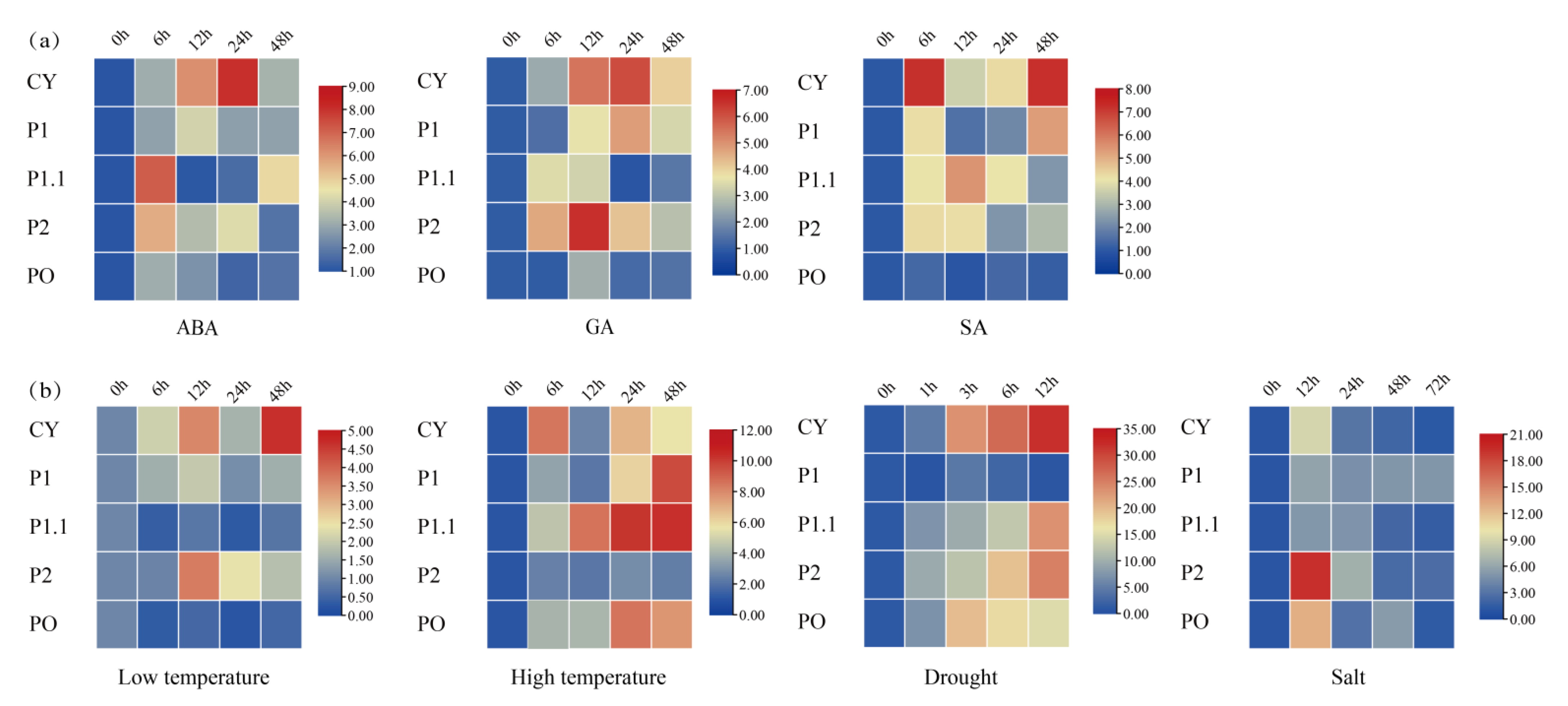 Ijms 23 04728 g007 550