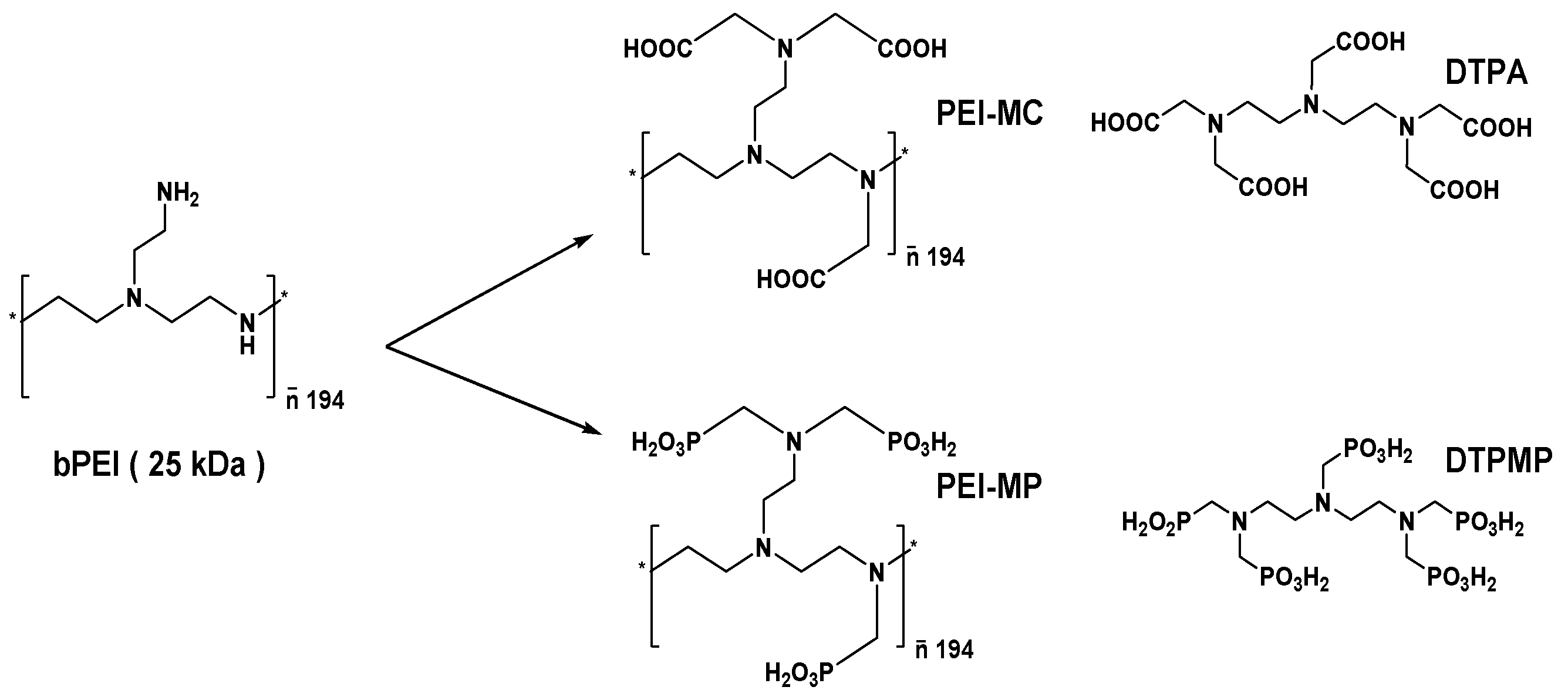 Ijms 23 04732 g001 550