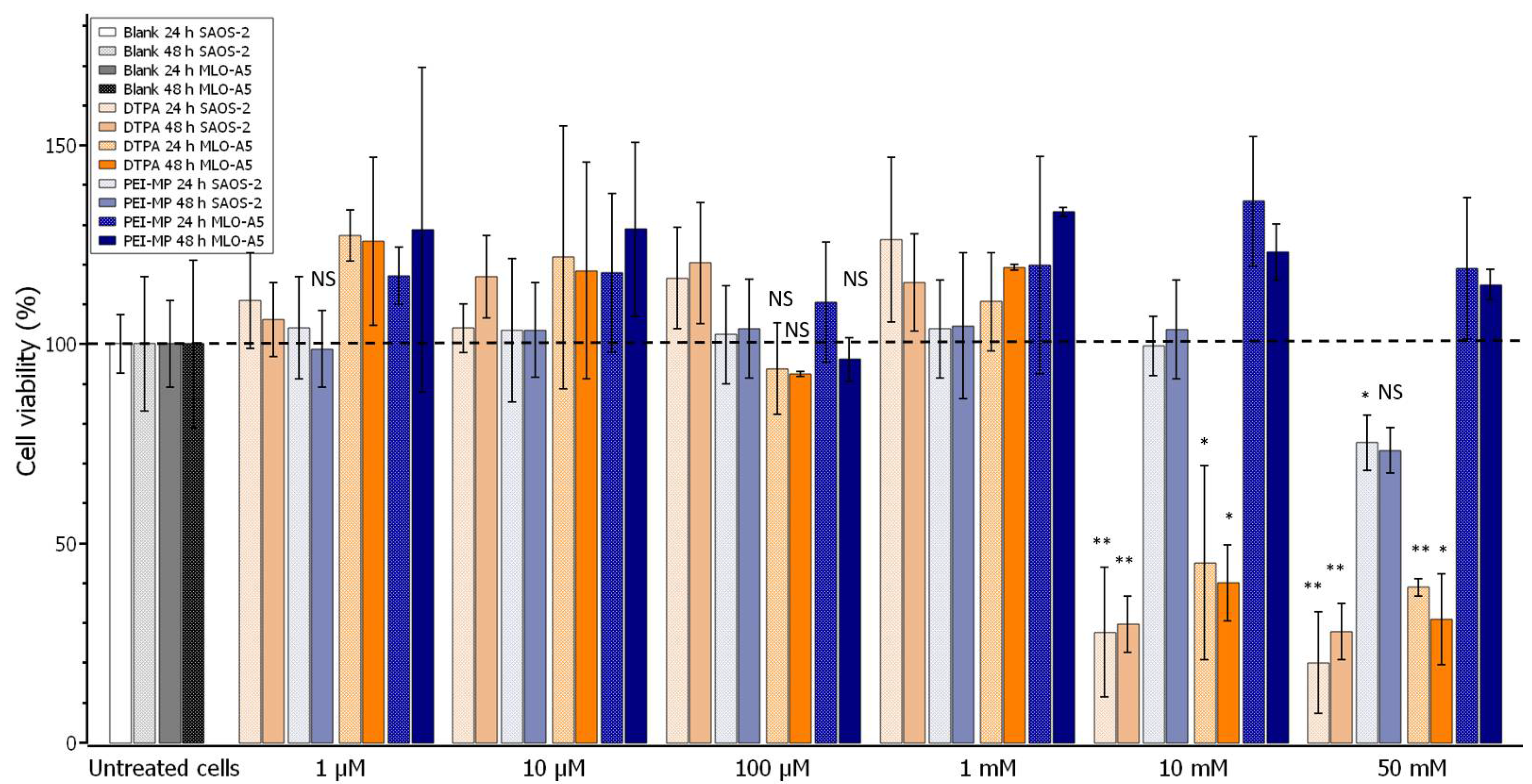 Ijms 23 04732 g002 550