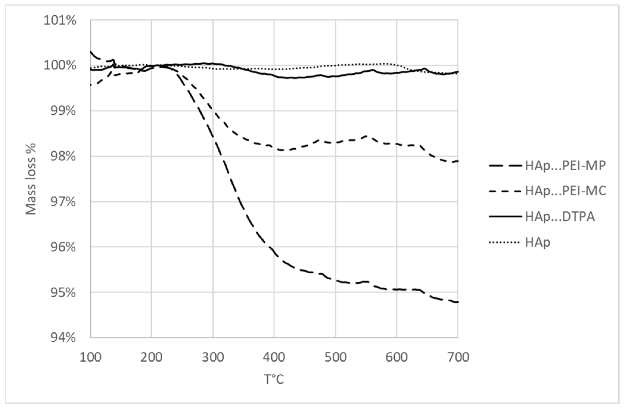 Ijms 23 04732 g003 550