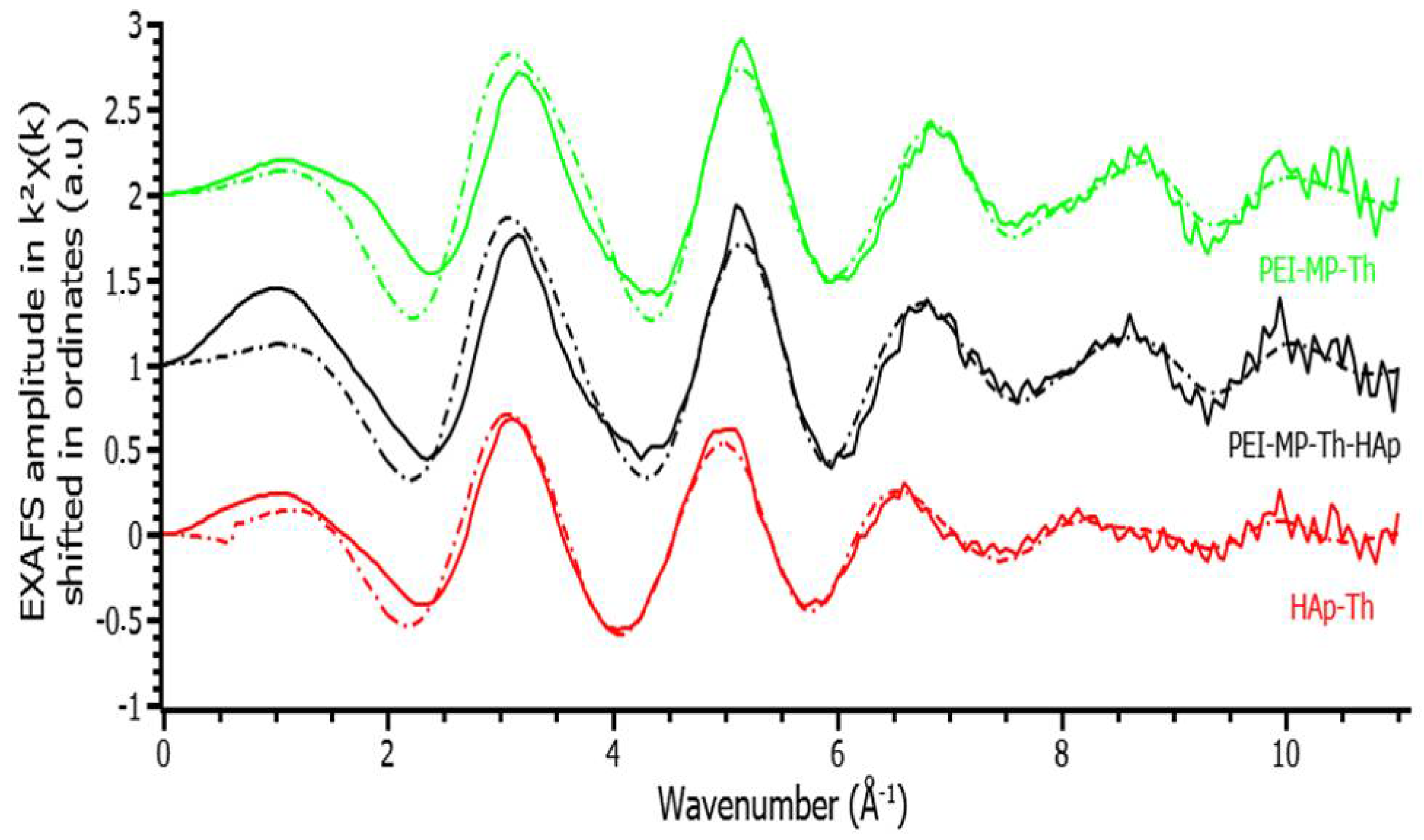 Ijms 23 04732 g004 550