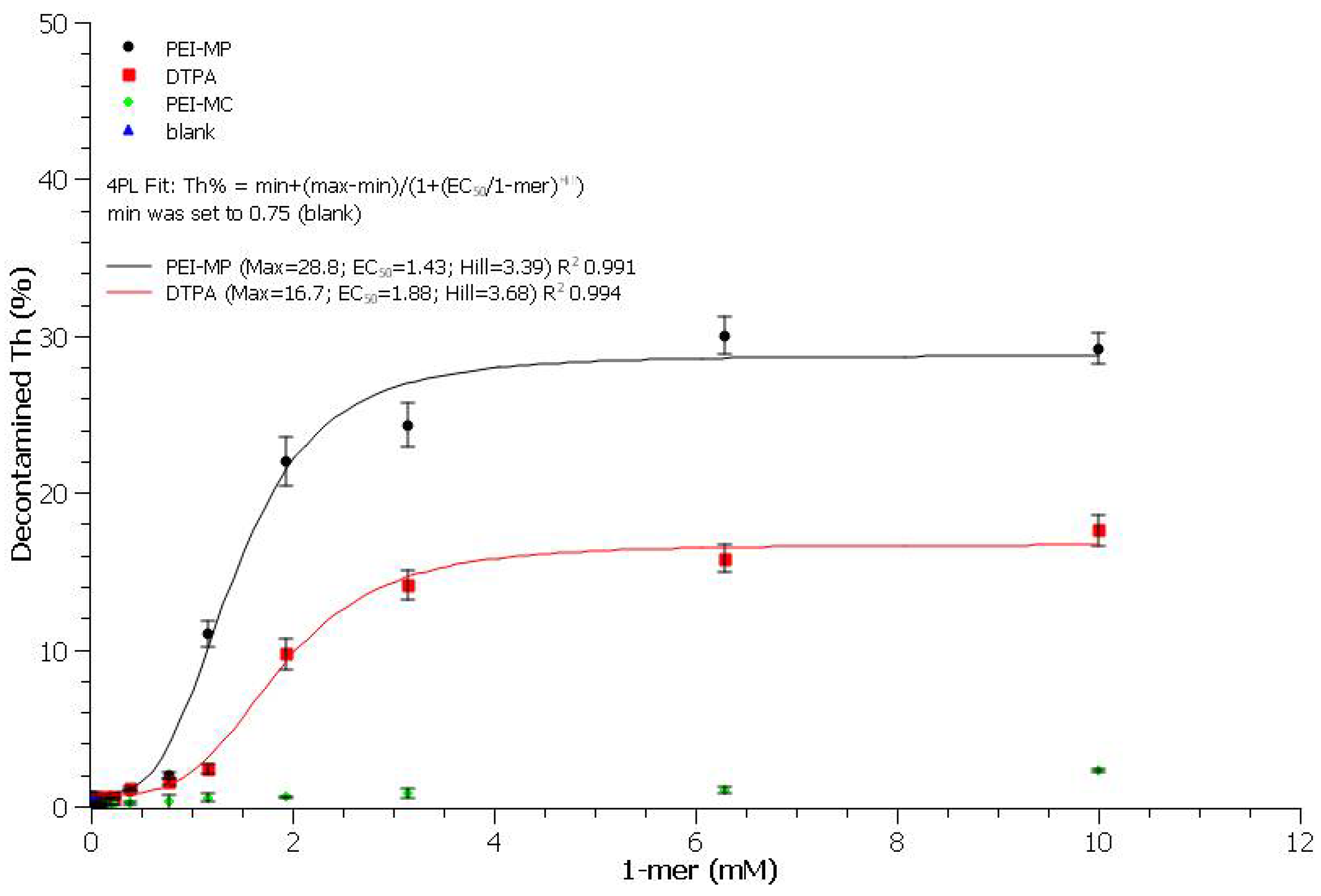 Ijms 23 04732 g005 550