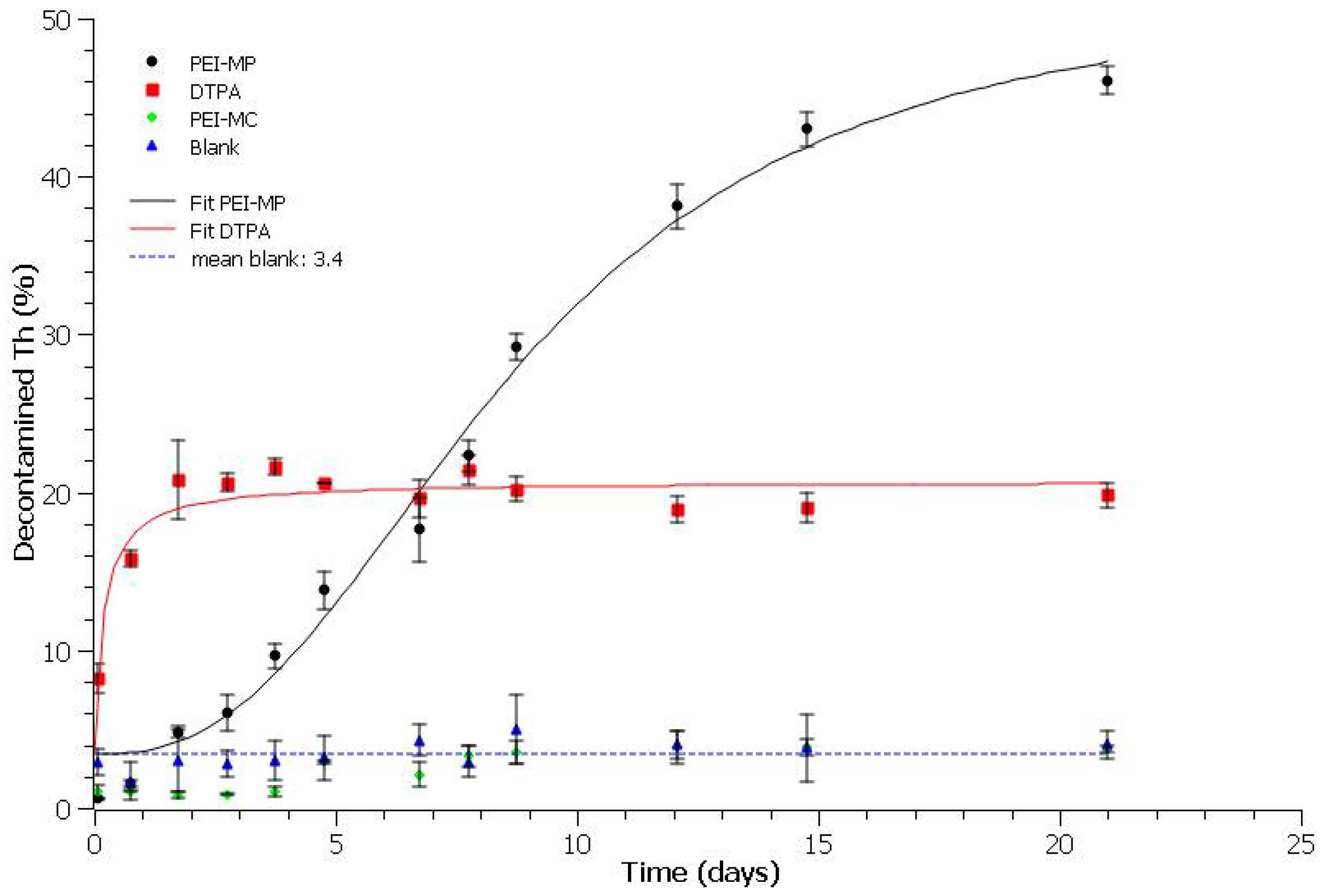 Ijms 23 04732 g006 550
