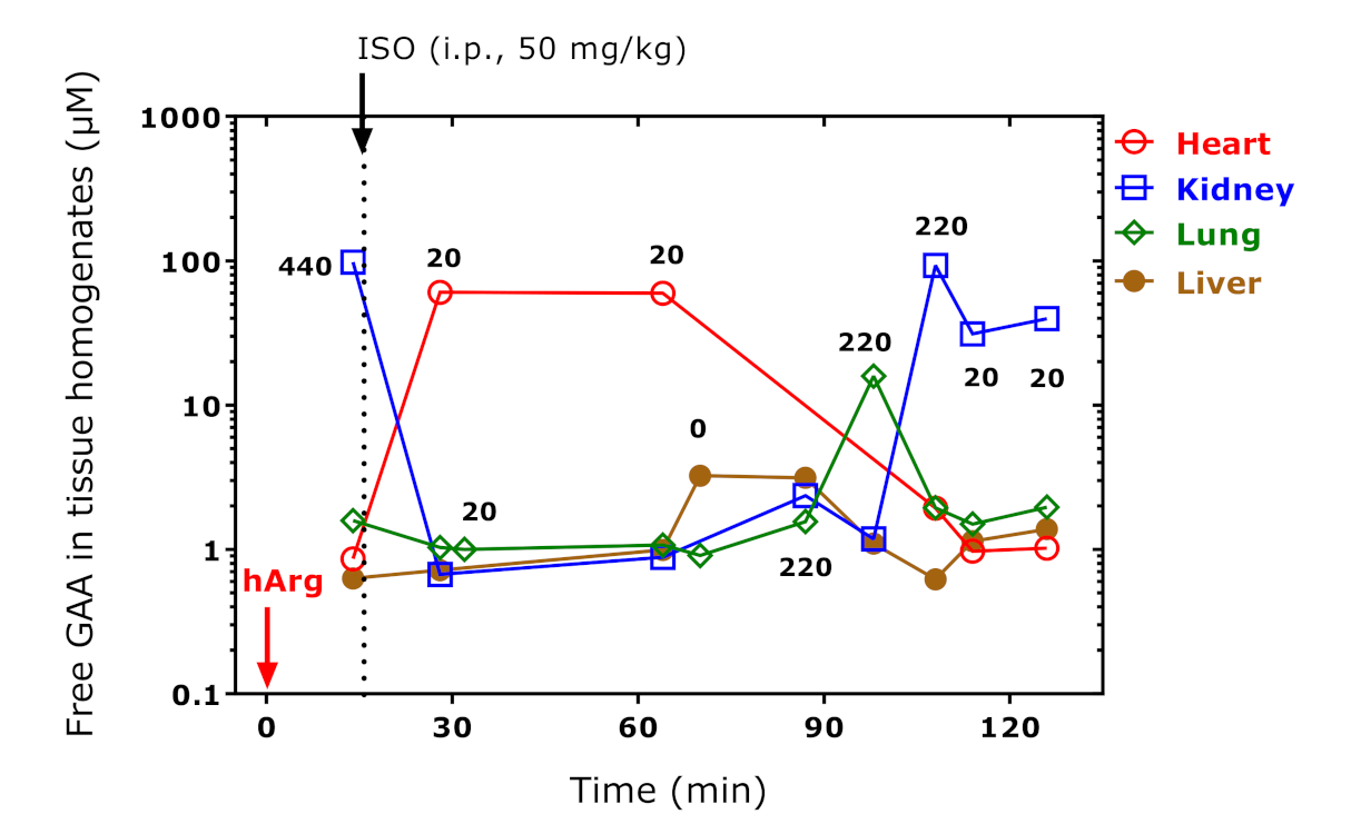 Ijms 23 04734 g005 550