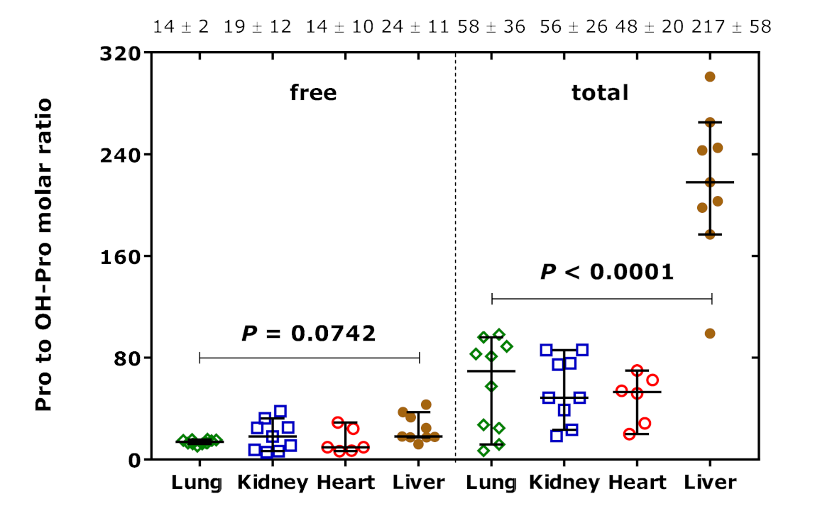 Ijms 23 04734 g007 550