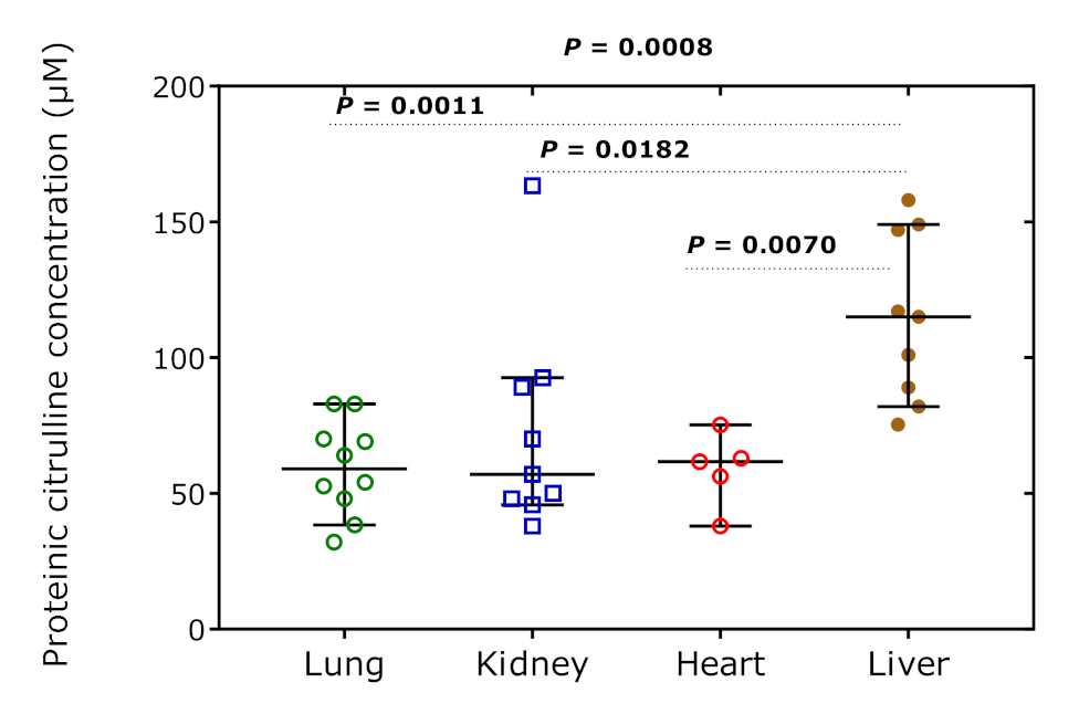 Ijms 23 04734 g008 550