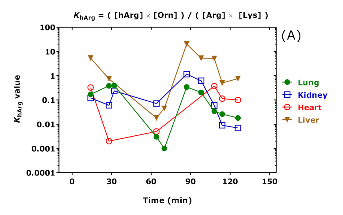 Ijms 23 04734 g011a 550