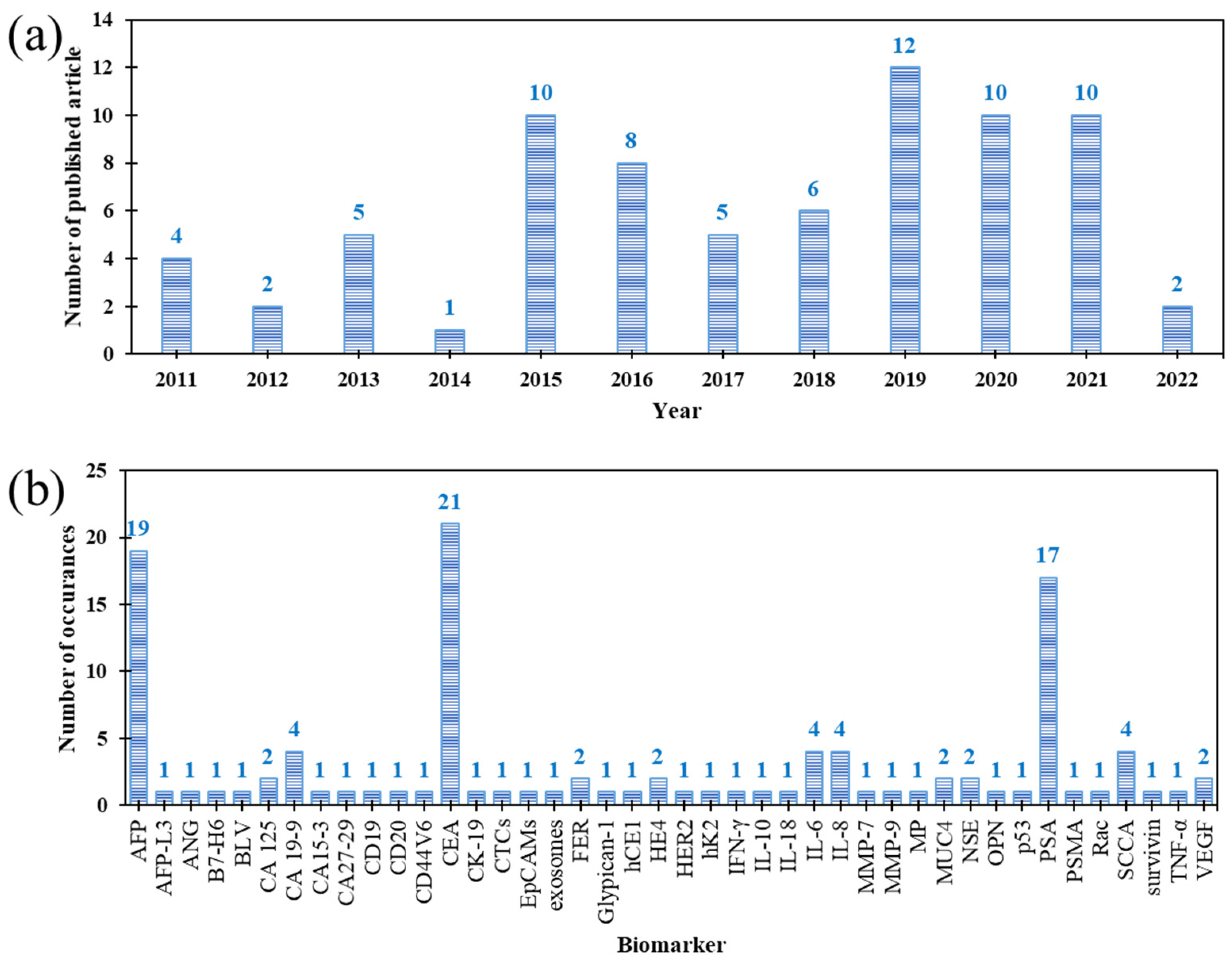 Ijms 23 04740 g002 550