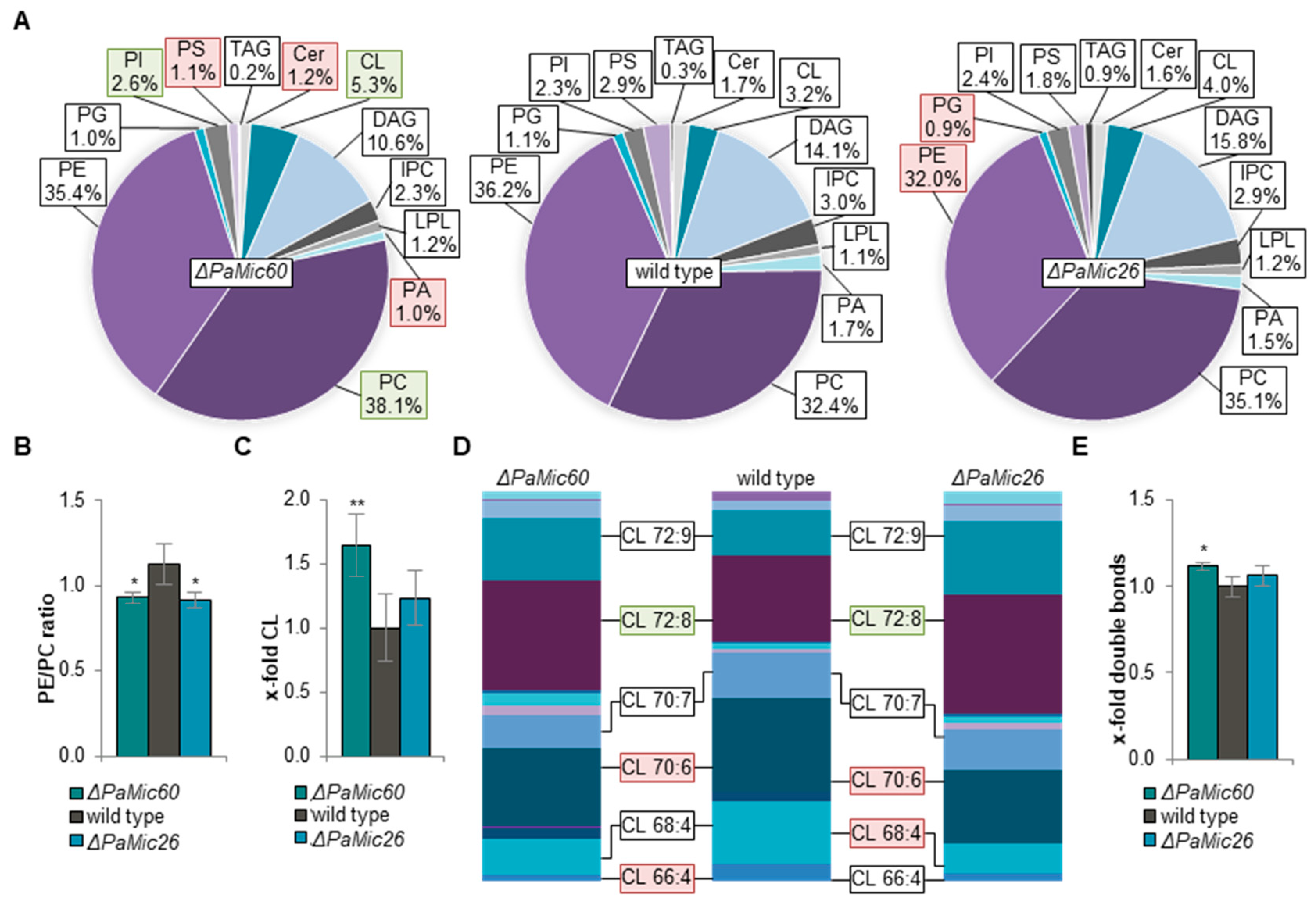 Ijms 23 04741 g002 550