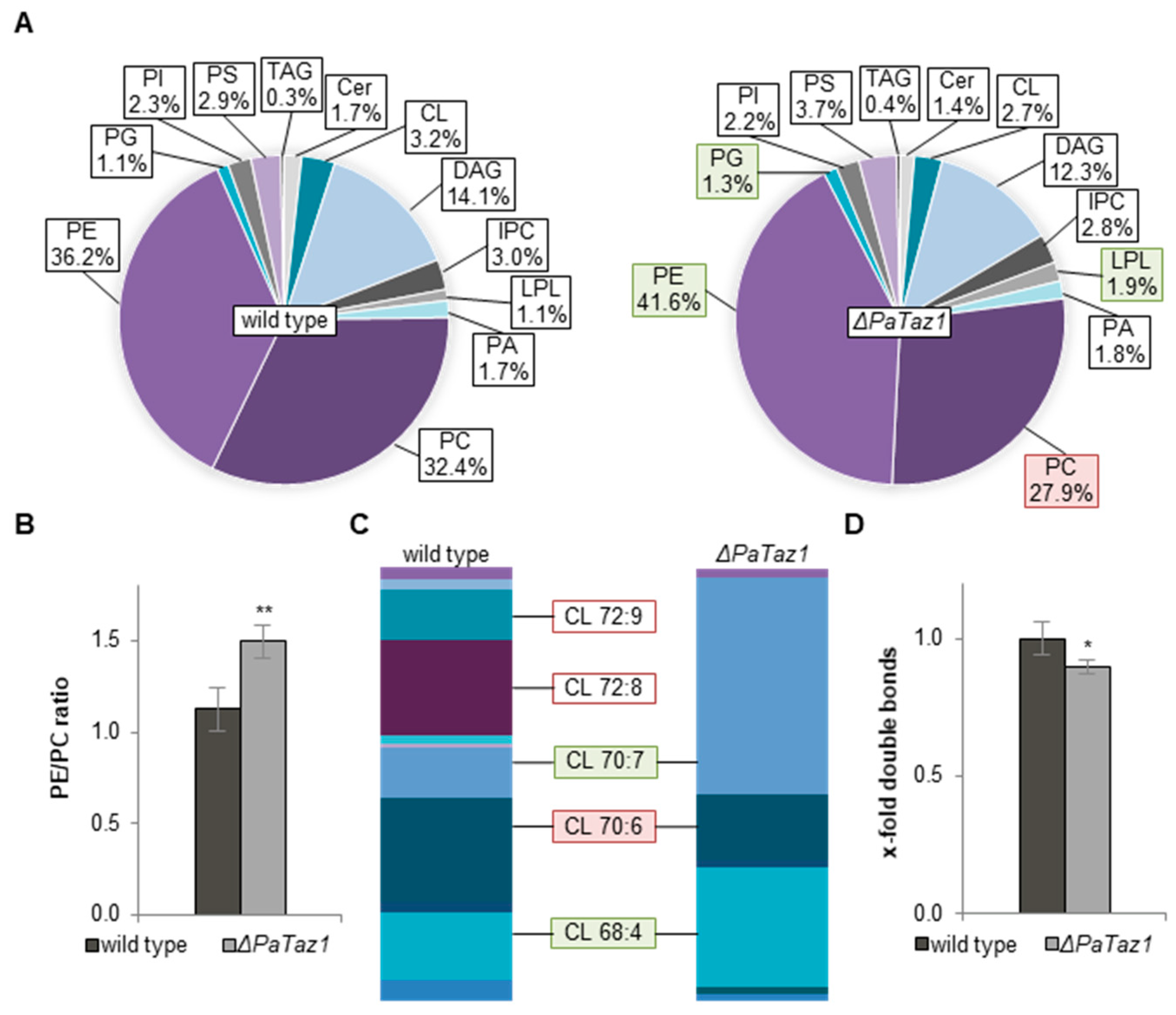 Ijms 23 04741 g004 550