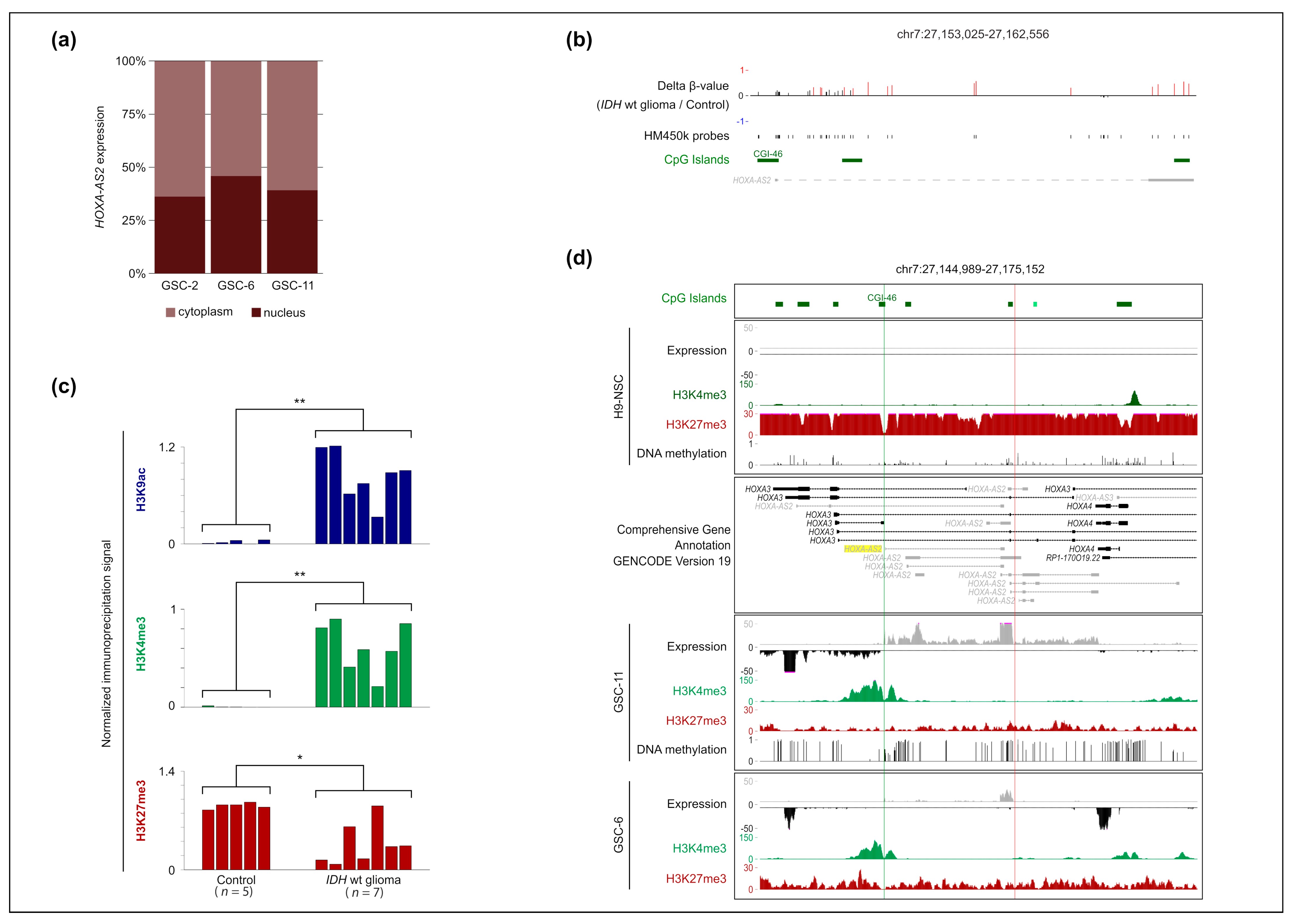 Ijms 23 04743 g002 550