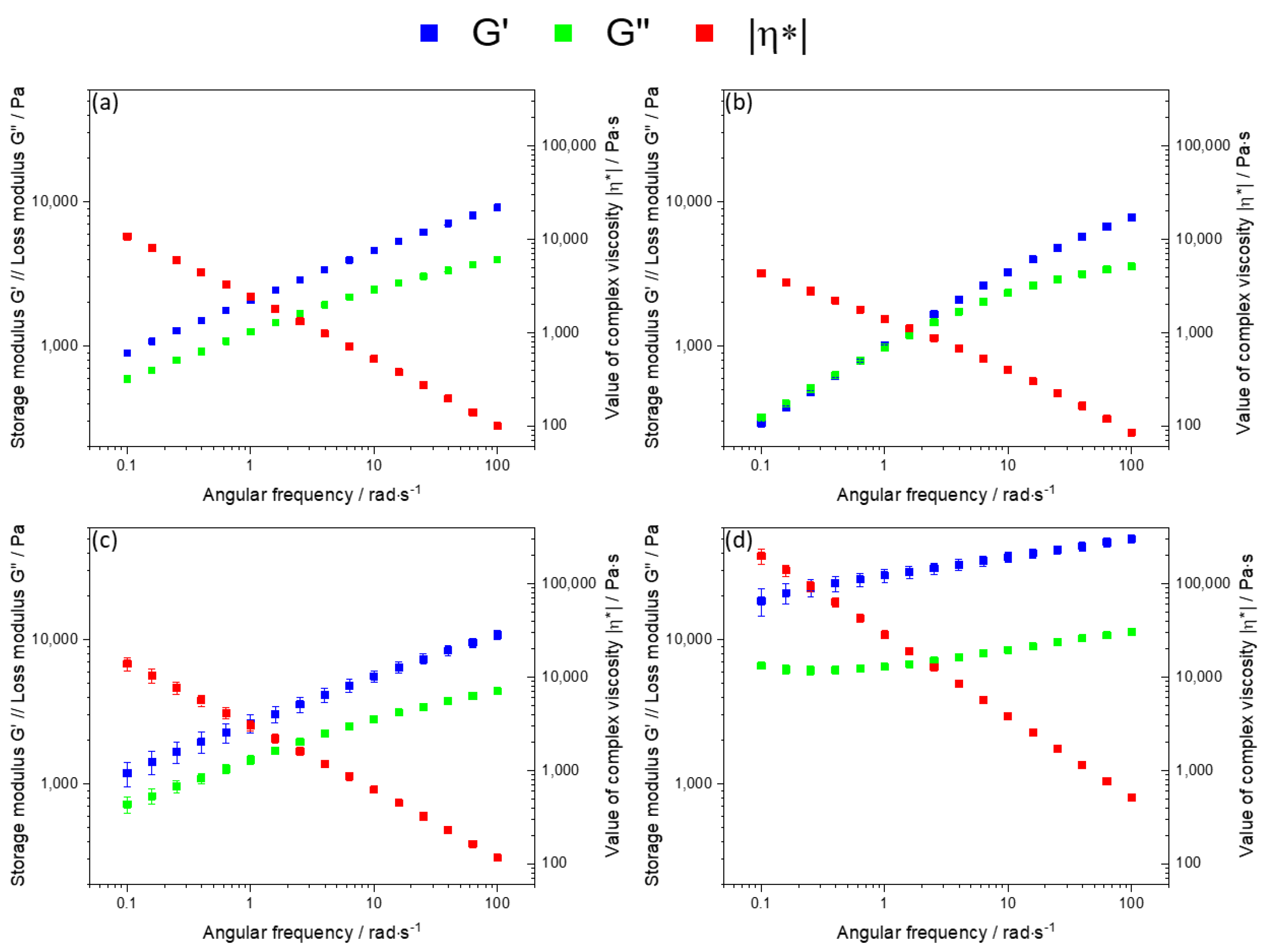 Ijms 23 04750 g004 550