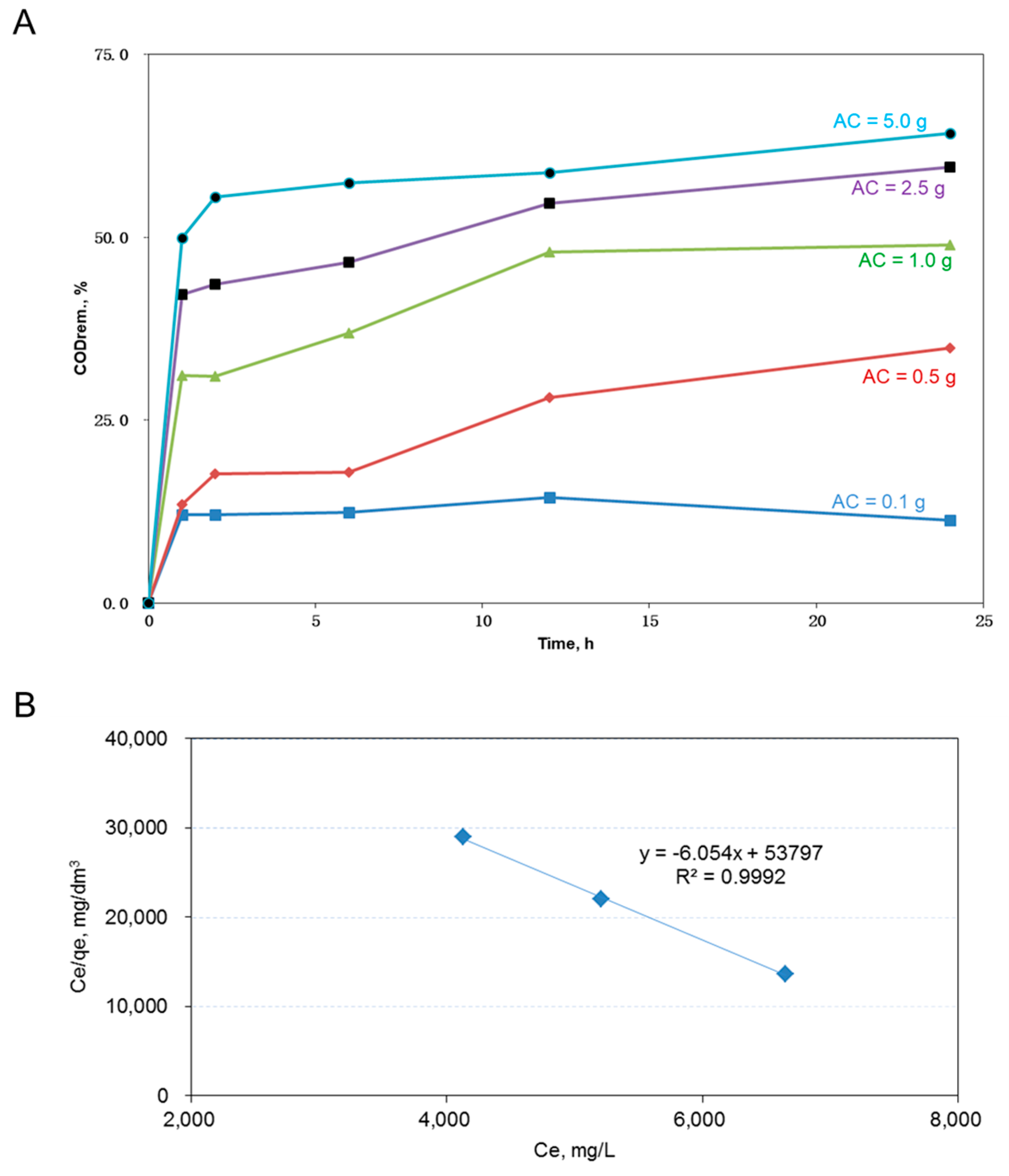 Ijms 23 04752 g001 550