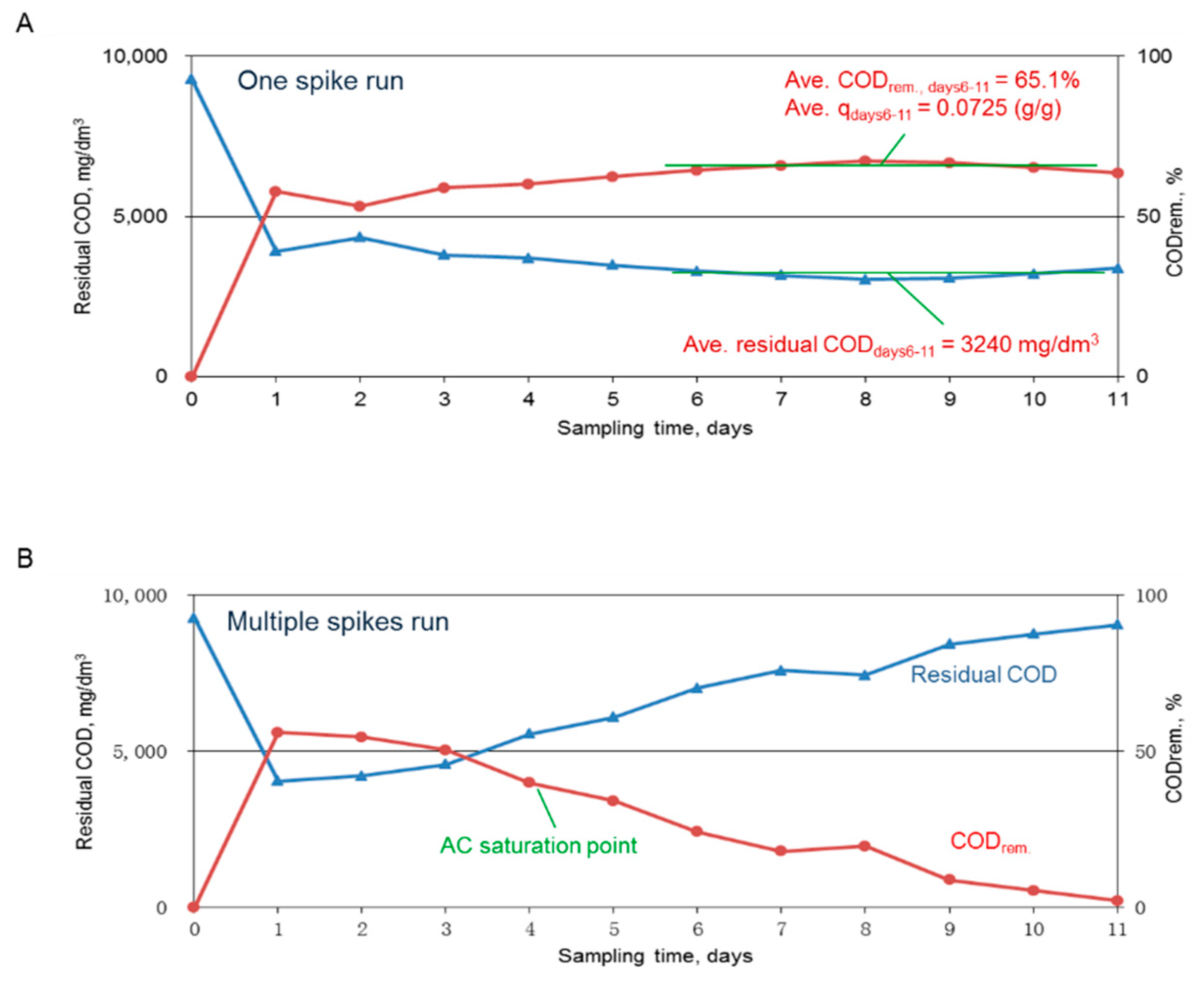 Ijms 23 04752 g002 550