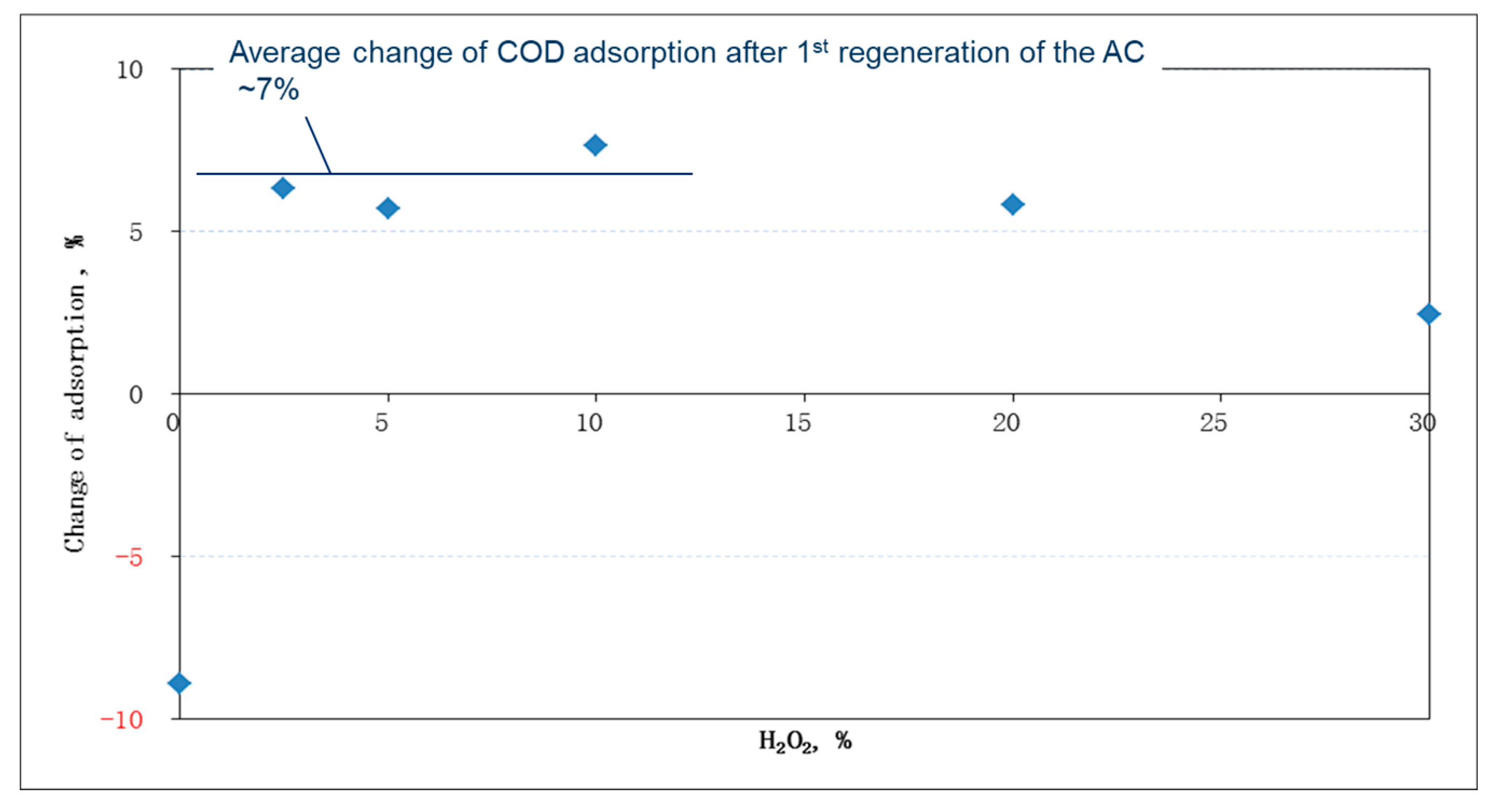 Ijms 23 04752 g004 550