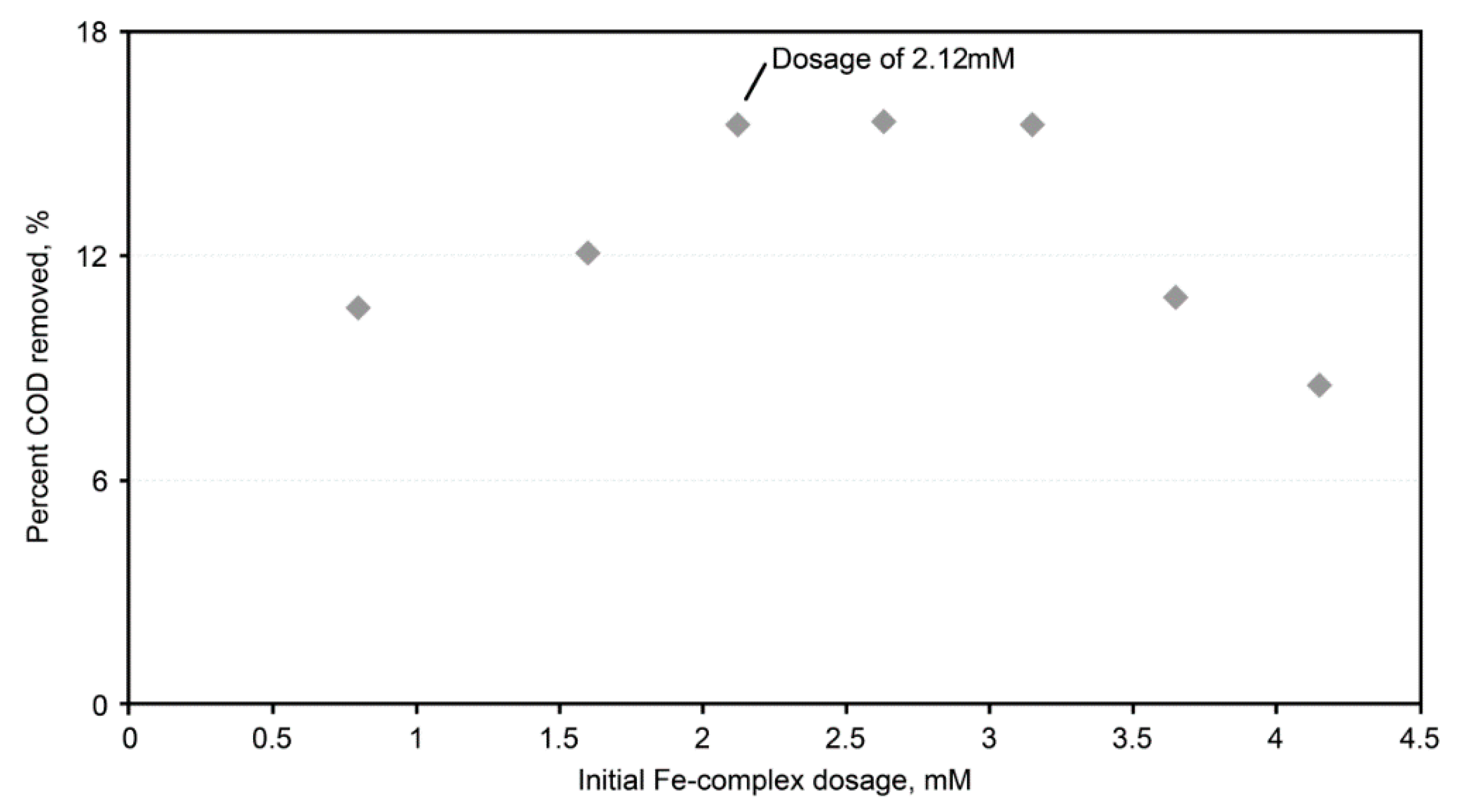 Ijms 23 04752 g005 550