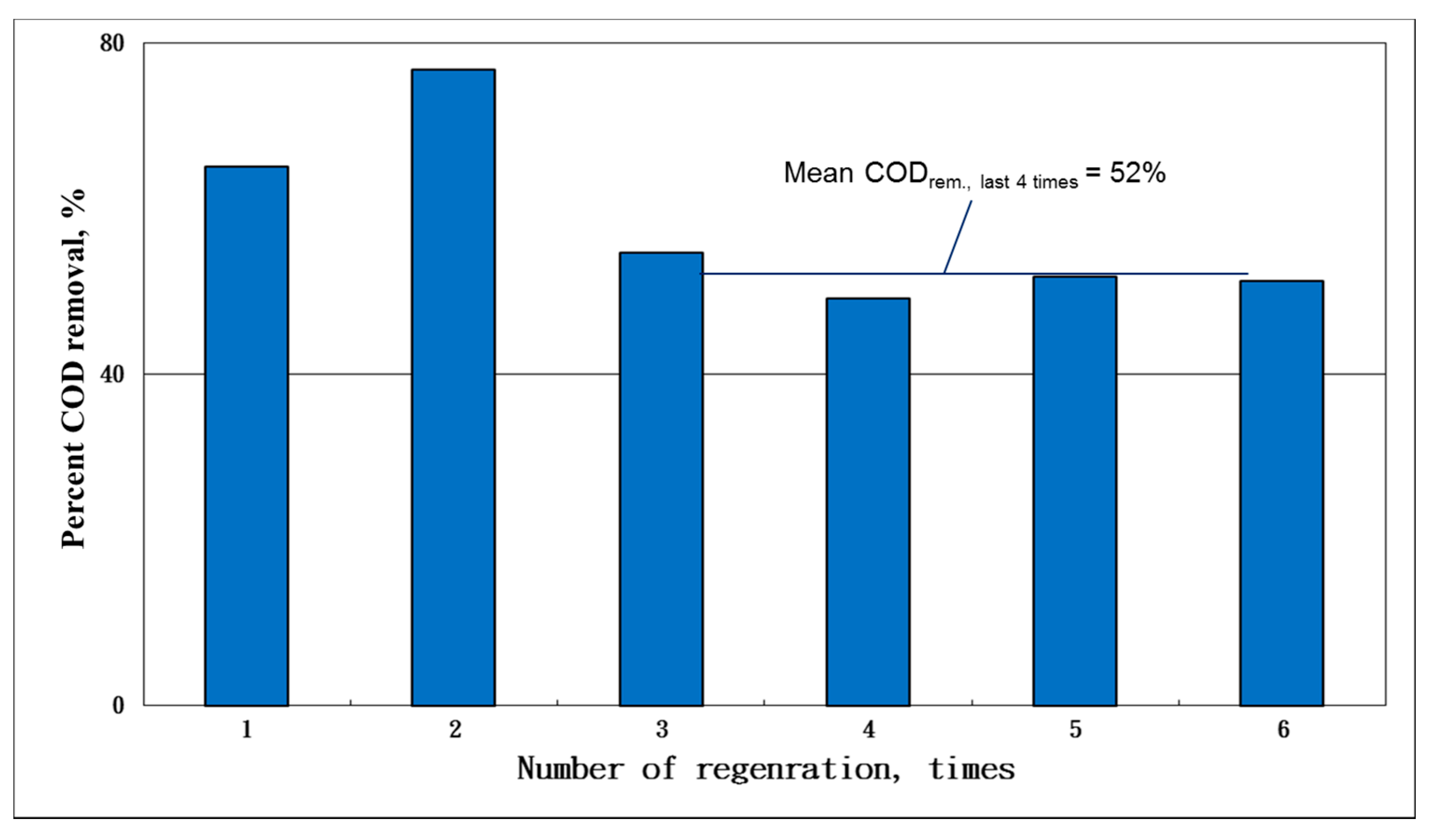 Ijms 23 04752 g008 550
