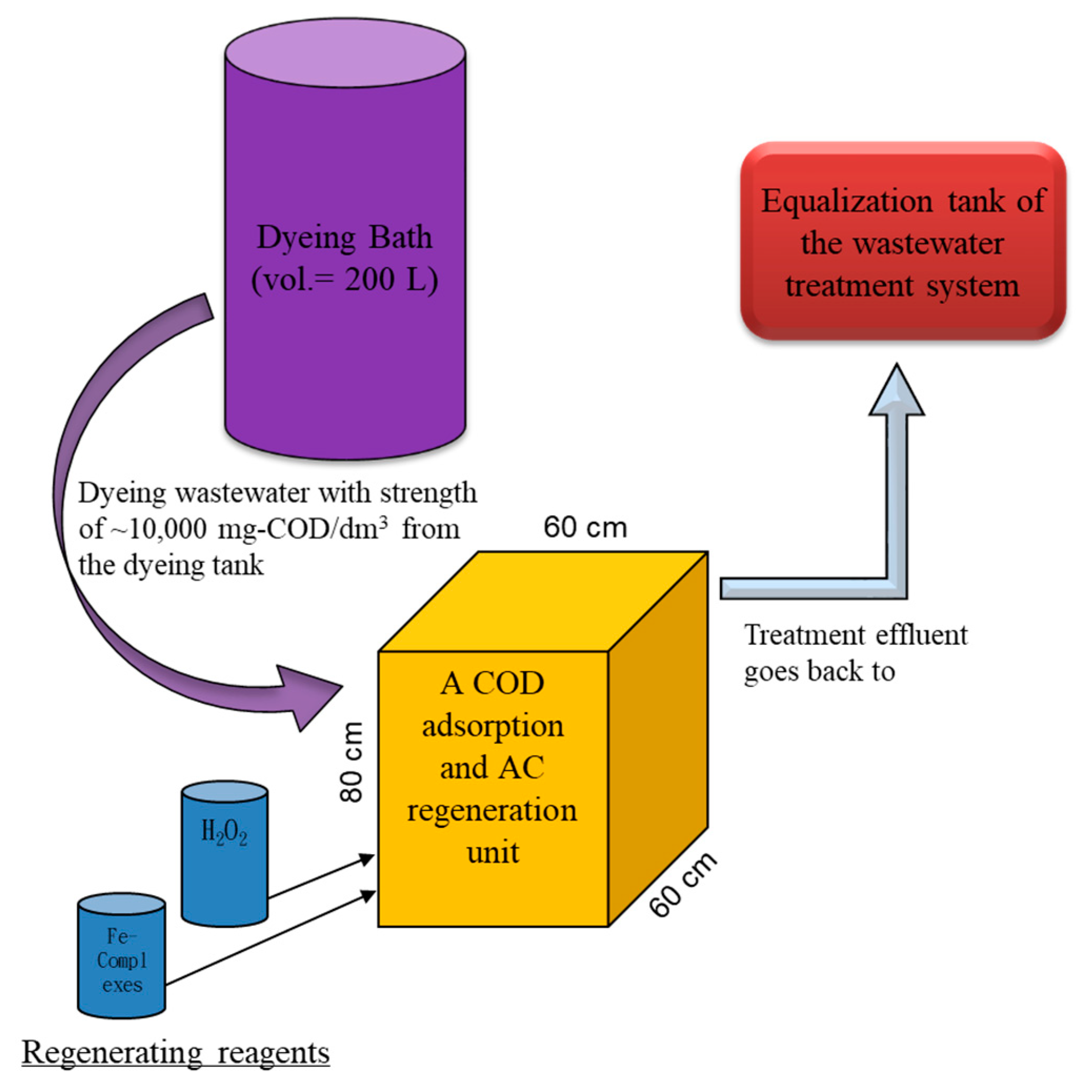 Ijms 23 04752 g010 550