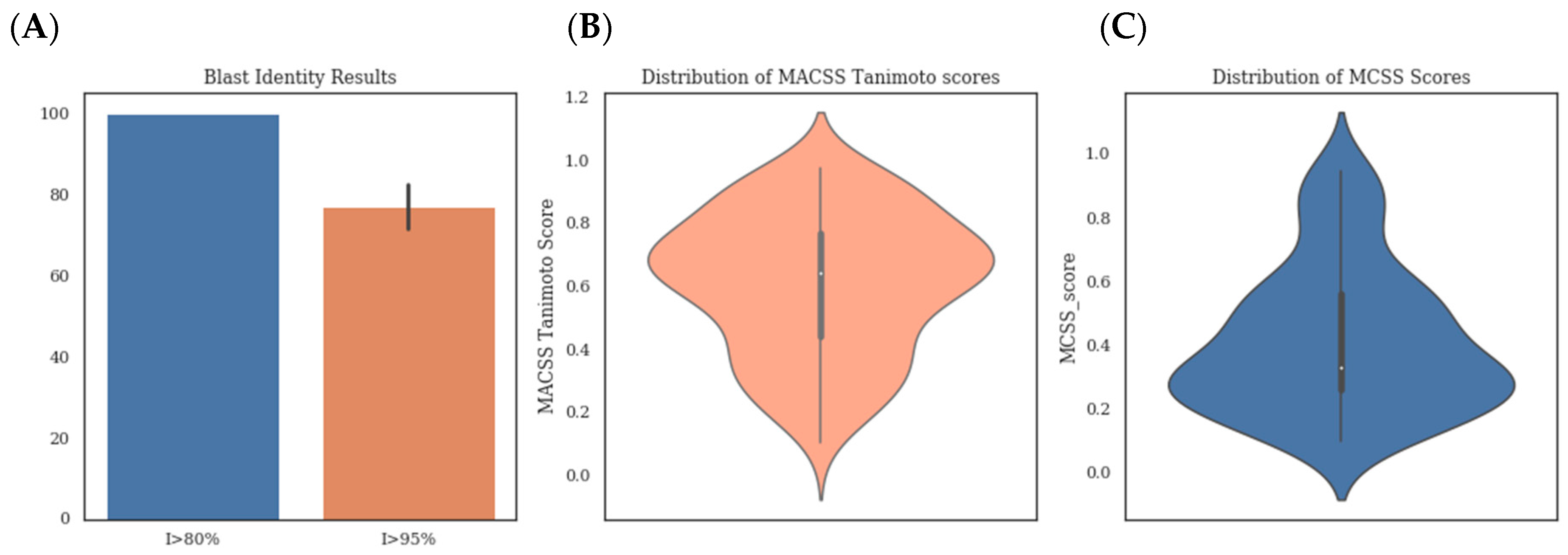 Ijms 23 04756 g002 550