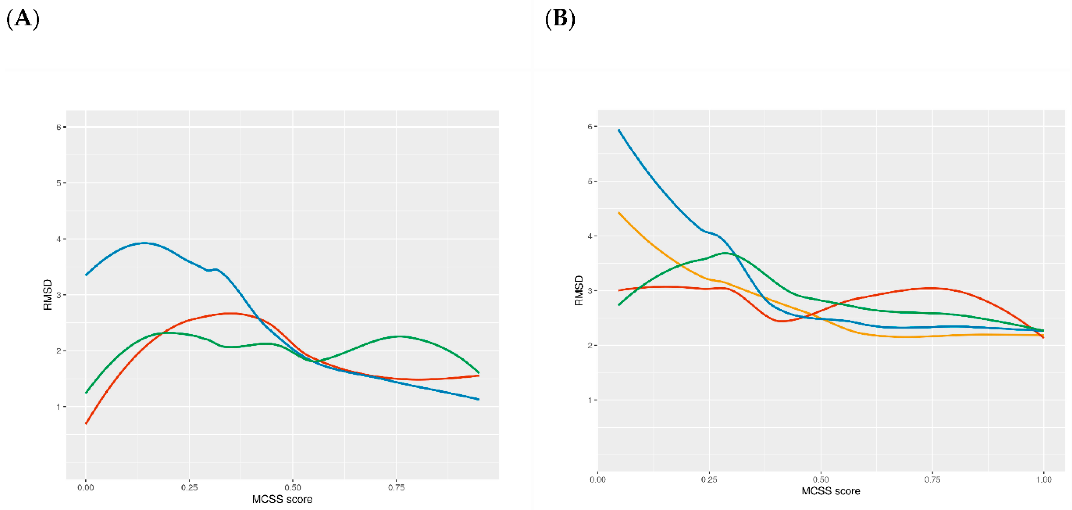 Ijms 23 04756 g004 550