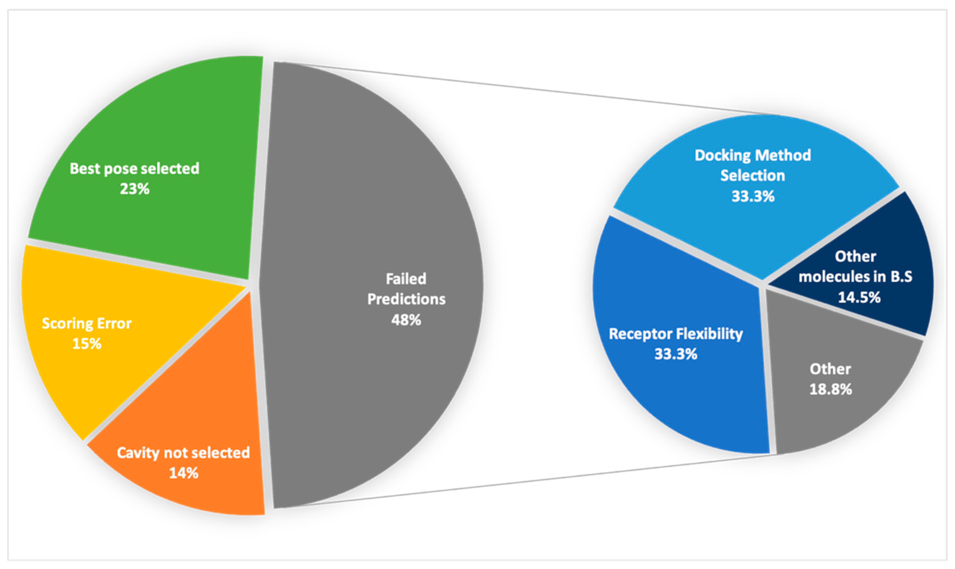 Ijms 23 04756 g005 550
