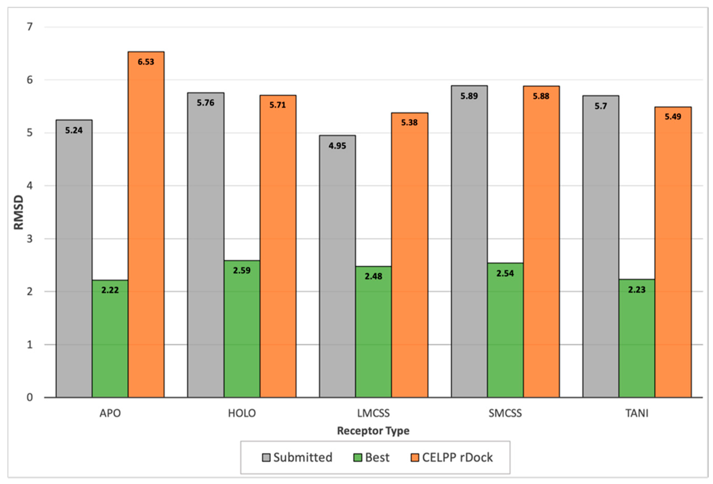 Ijms 23 04756 g006 550