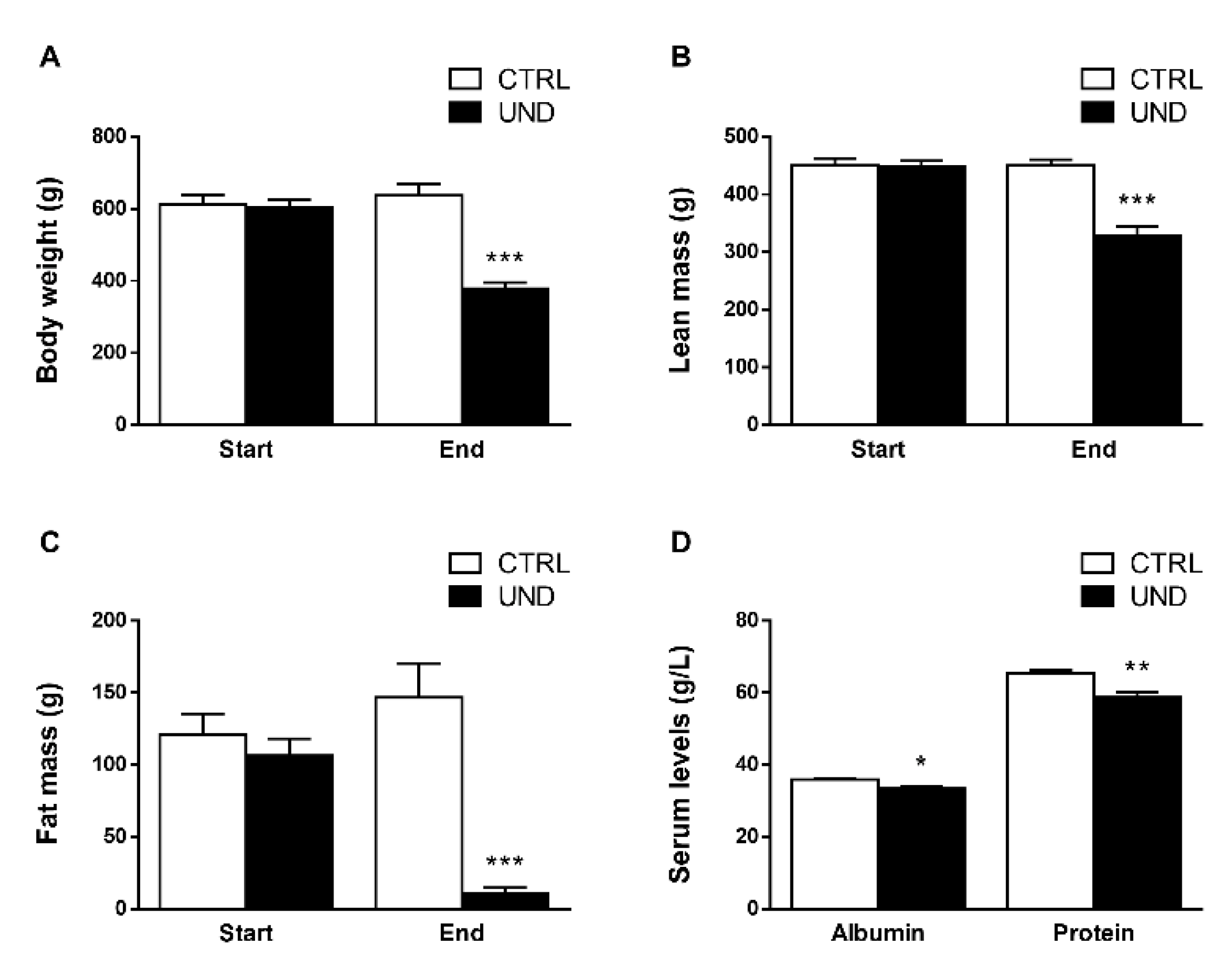 Ijms 23 04762 g001 Ijms 23 04762 g001