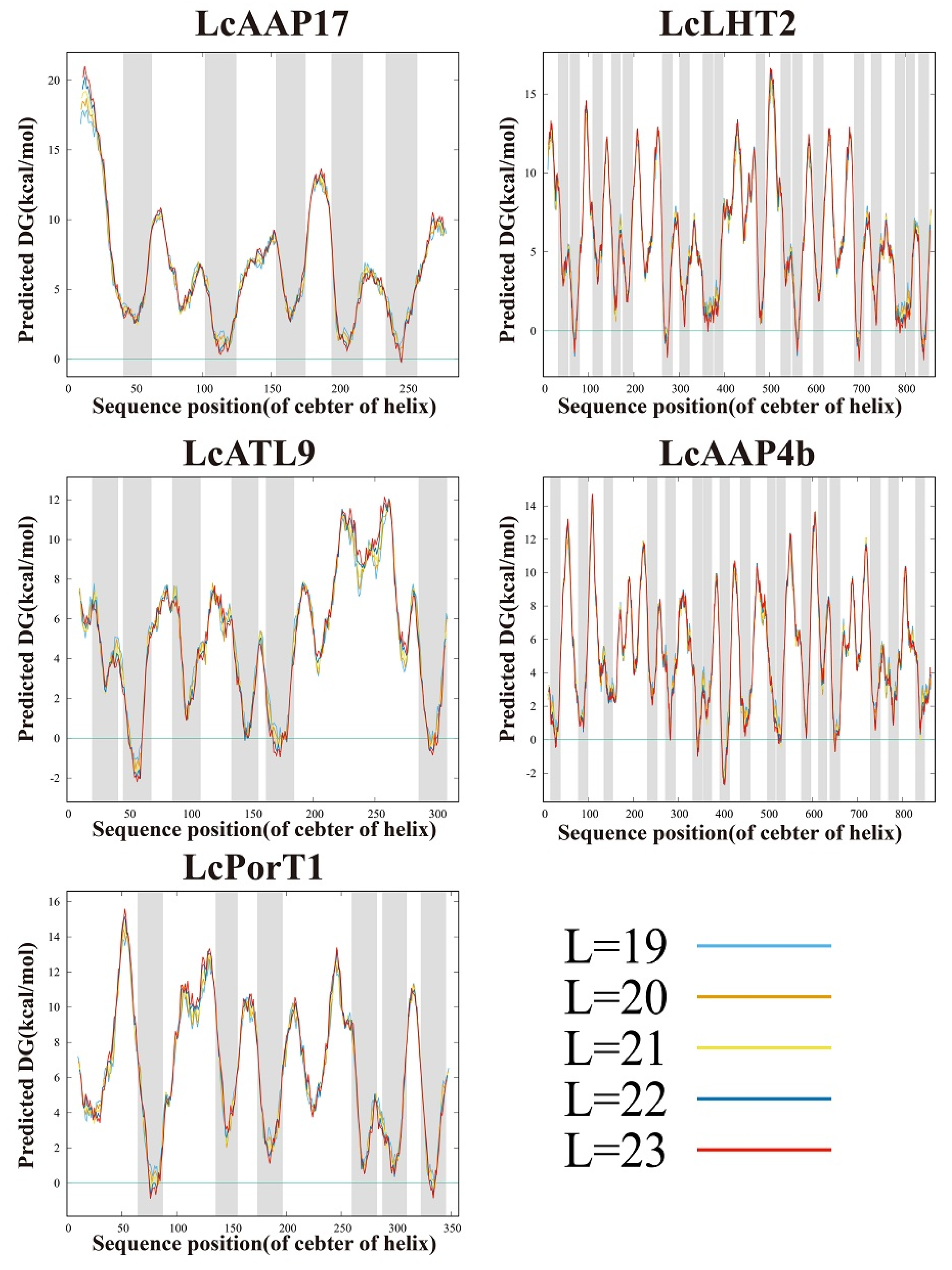 Ijms 23 04765 g005b 550