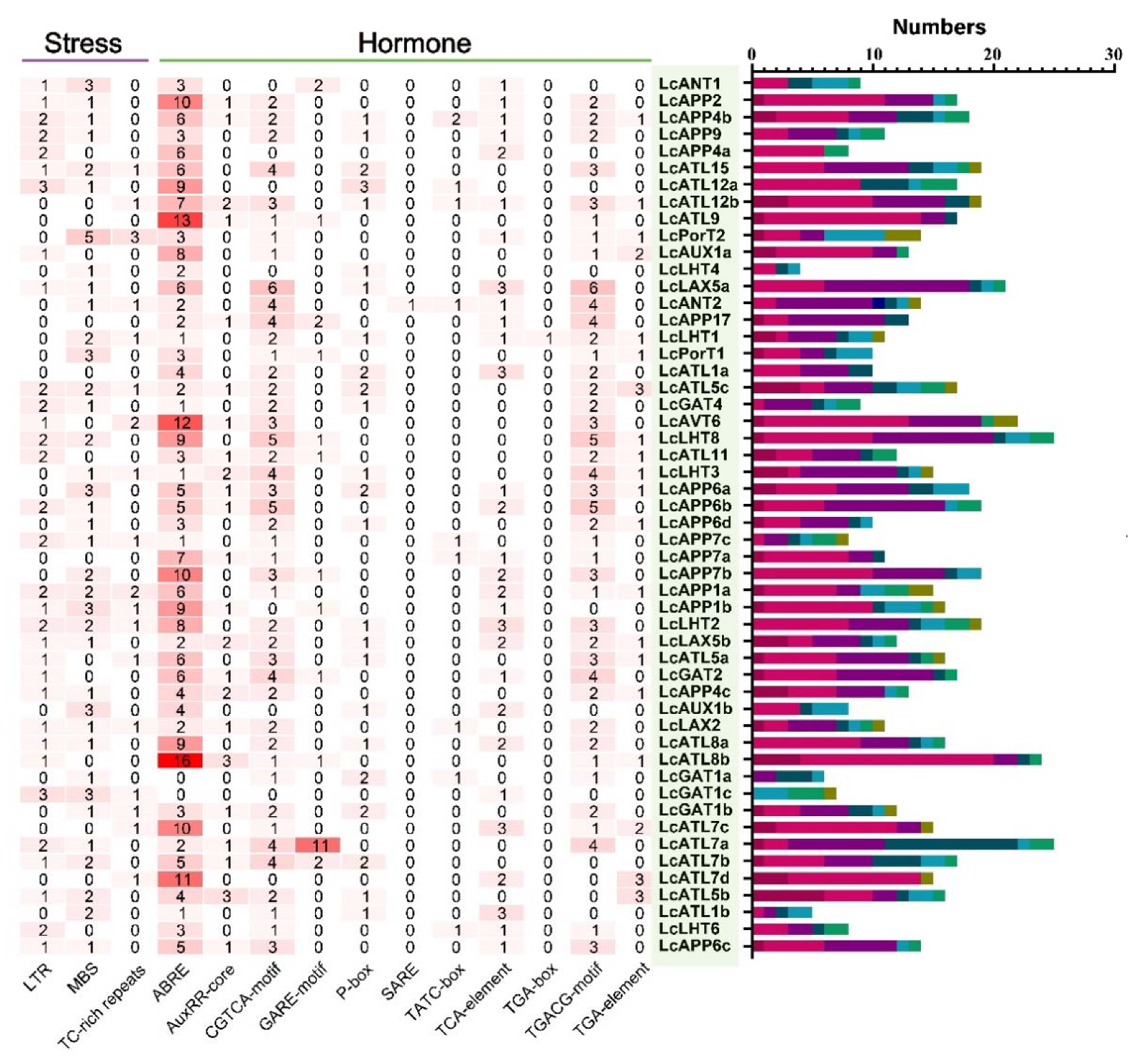 Ijms 23 04765 g008a 550