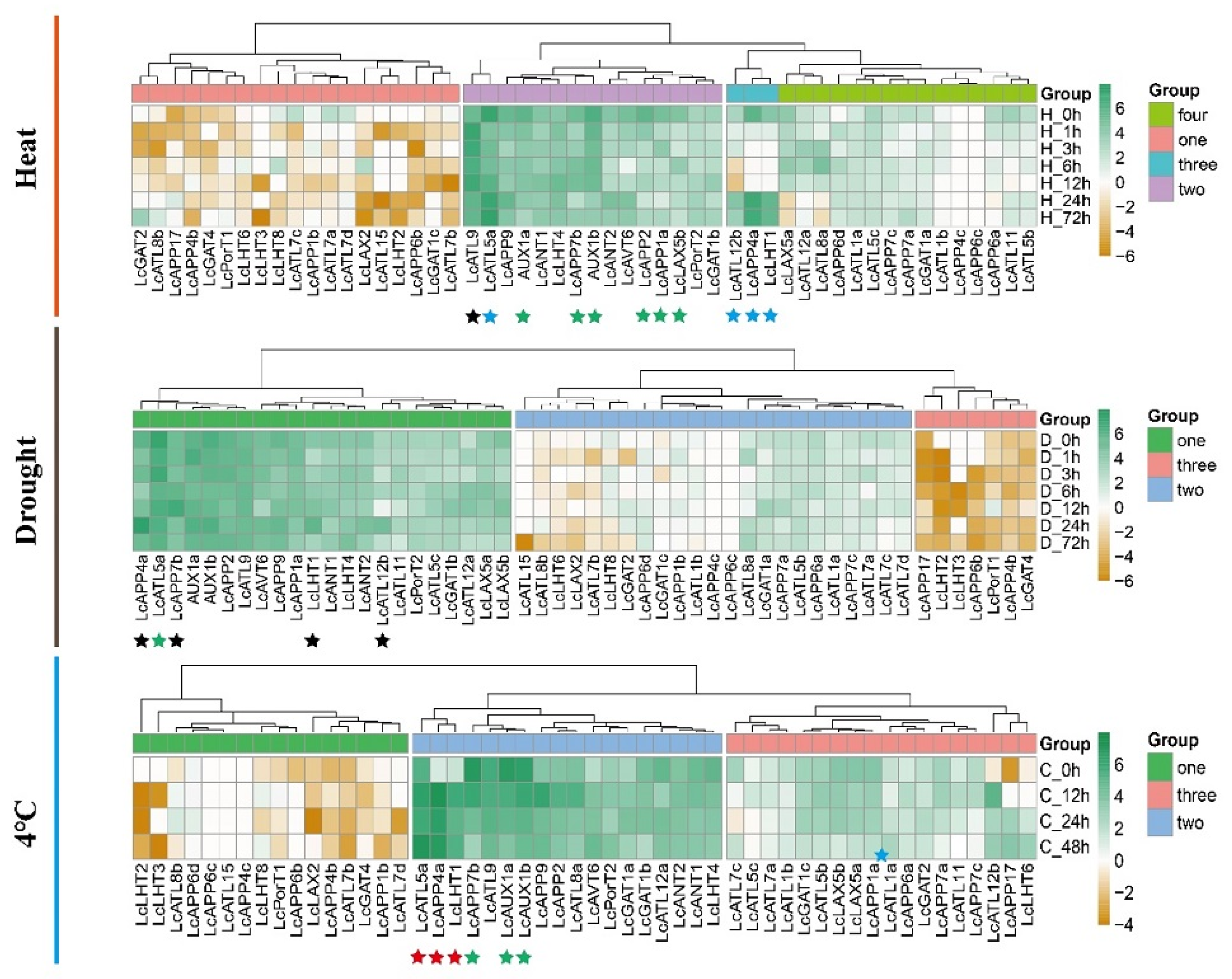Ijms 23 04765 g010 550