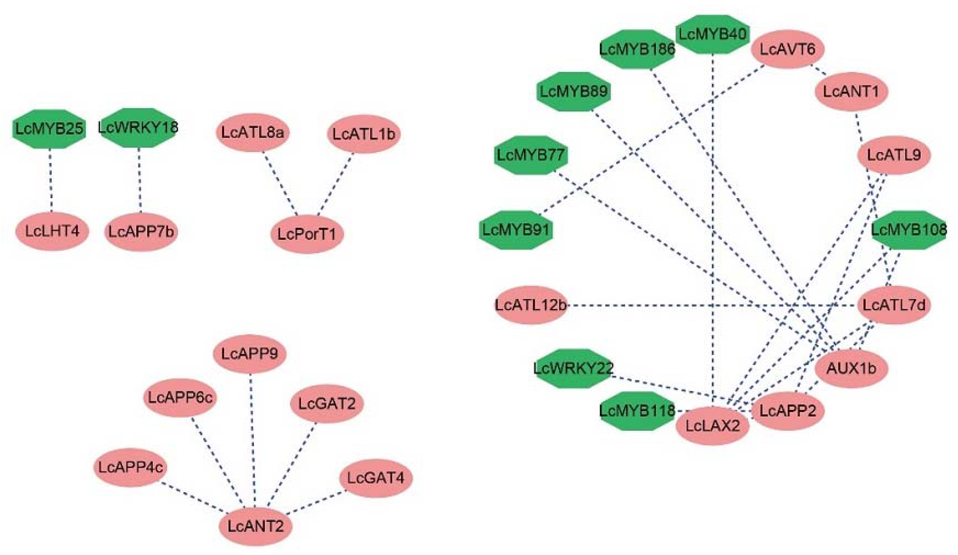 Ijms 23 04765 g011 550