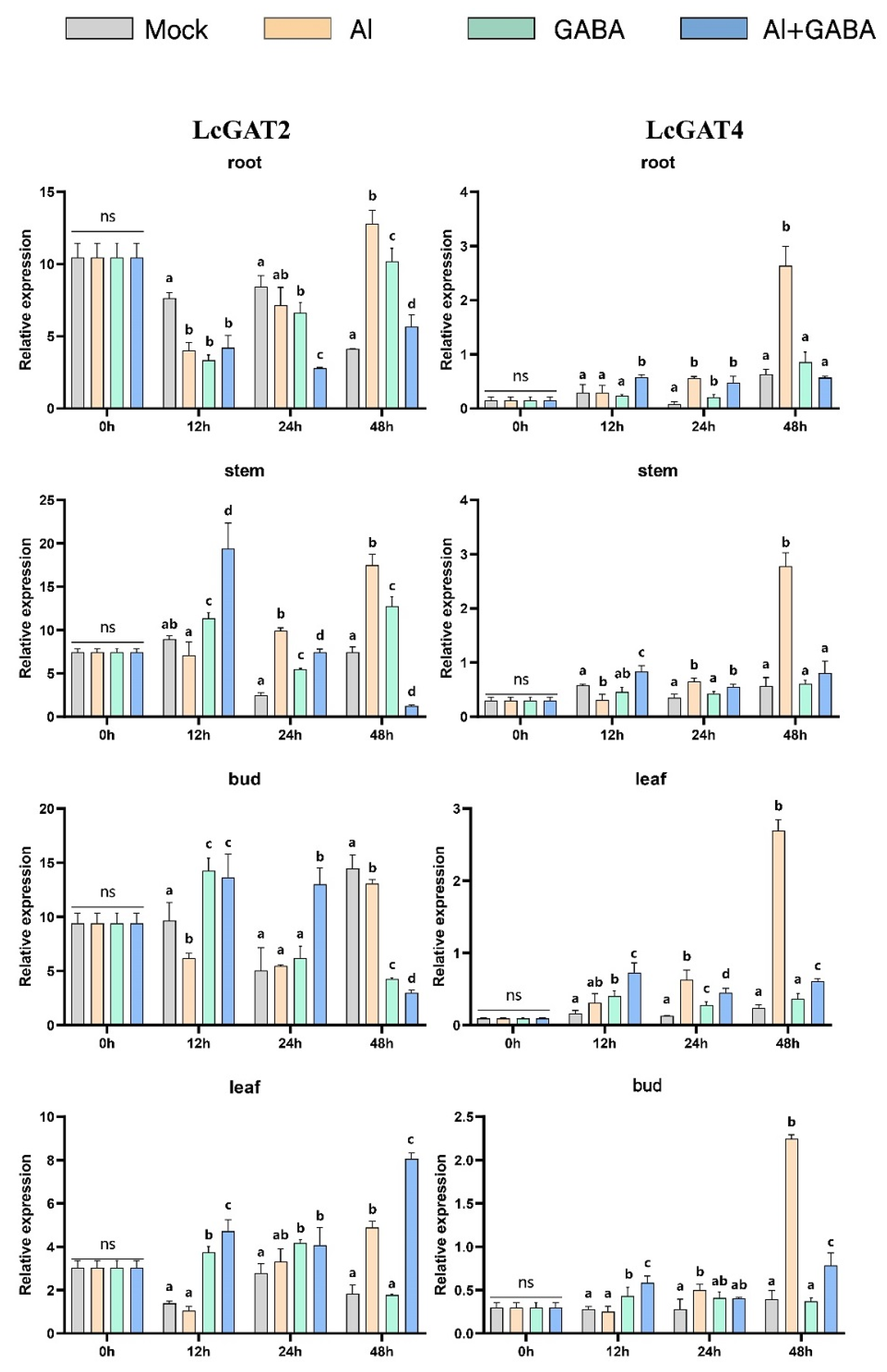 Ijms 23 04765 g014 550