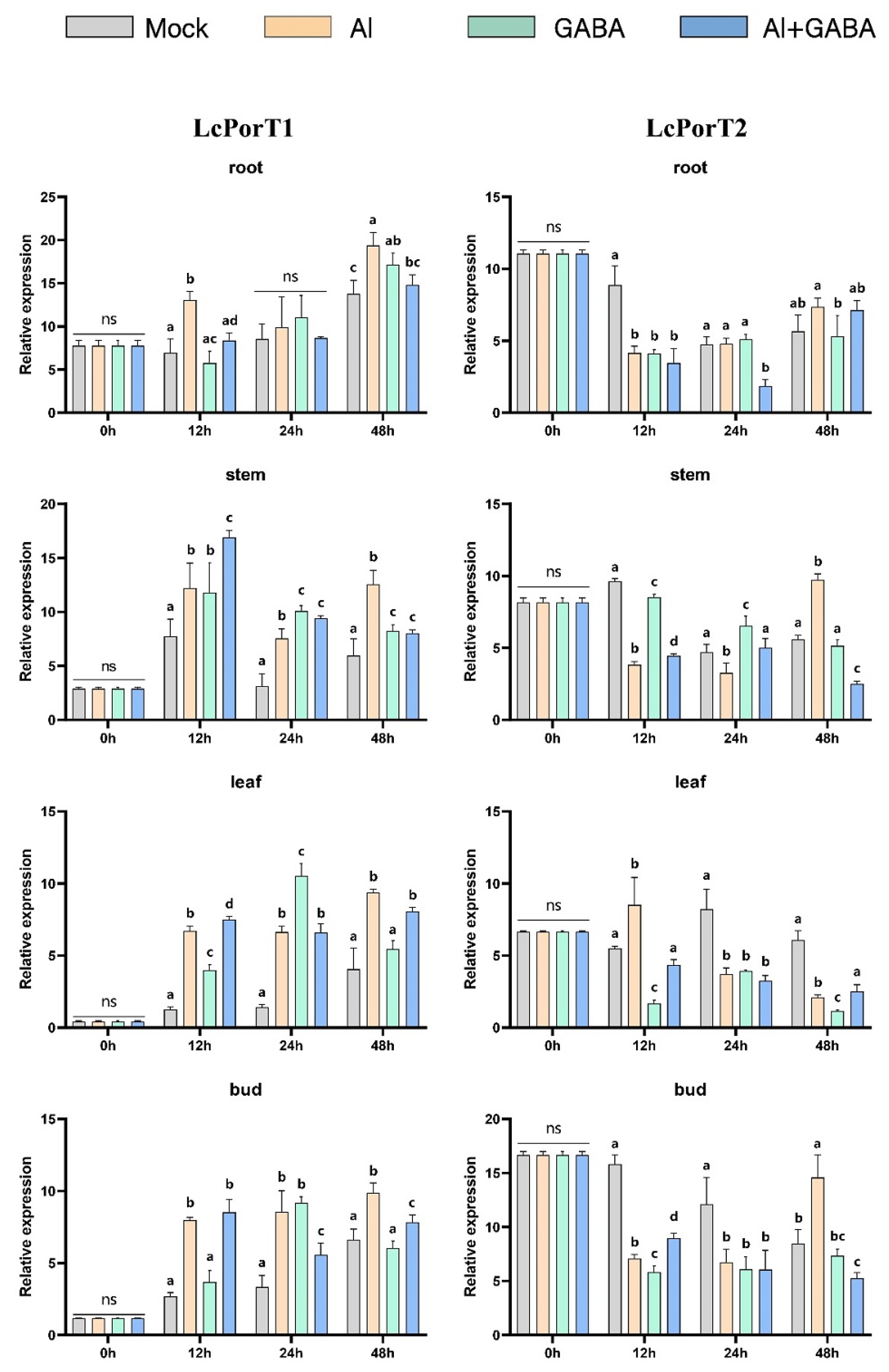 Ijms 23 04765 g015 550