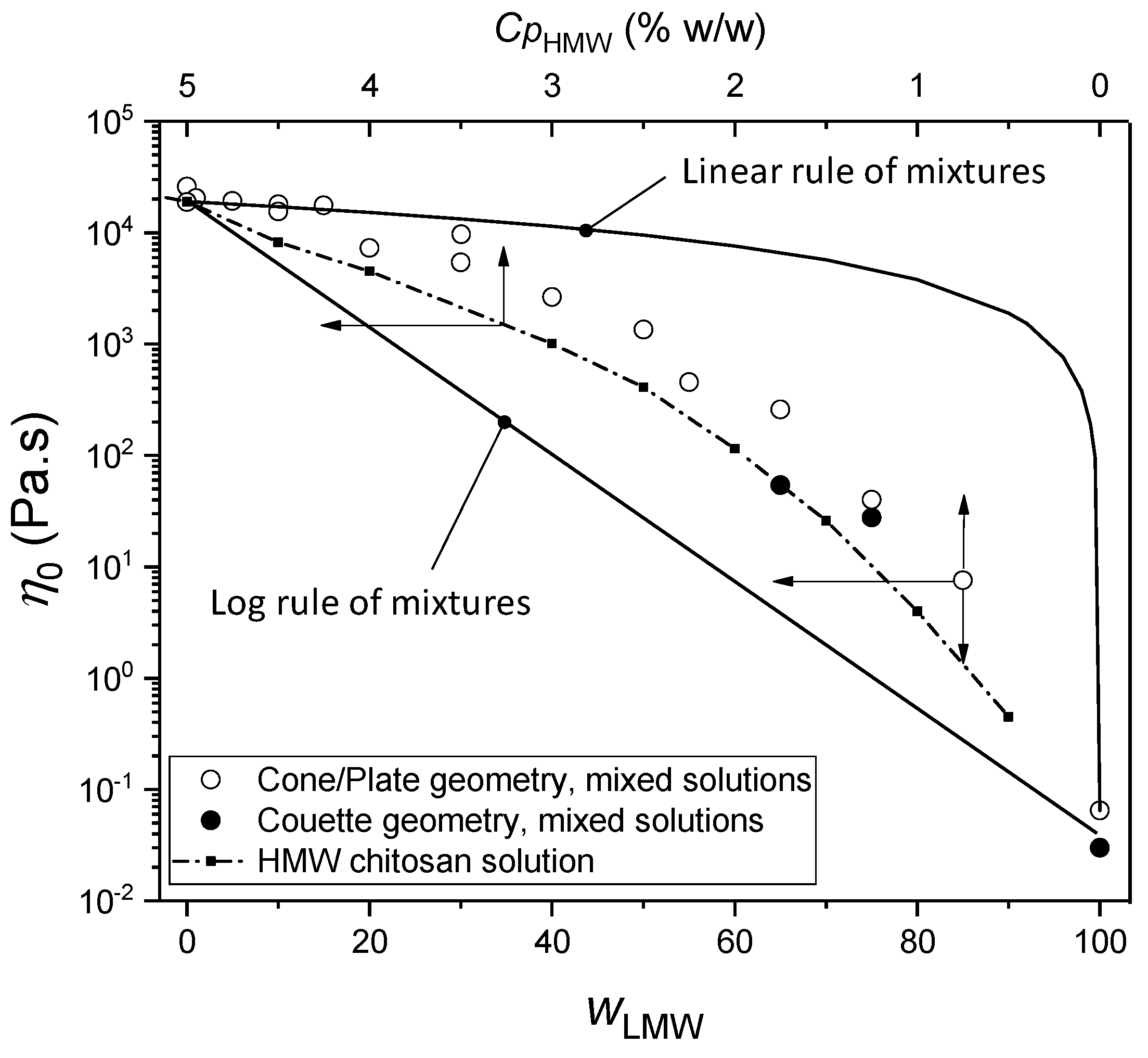 Ijms 23 04767 g001 550