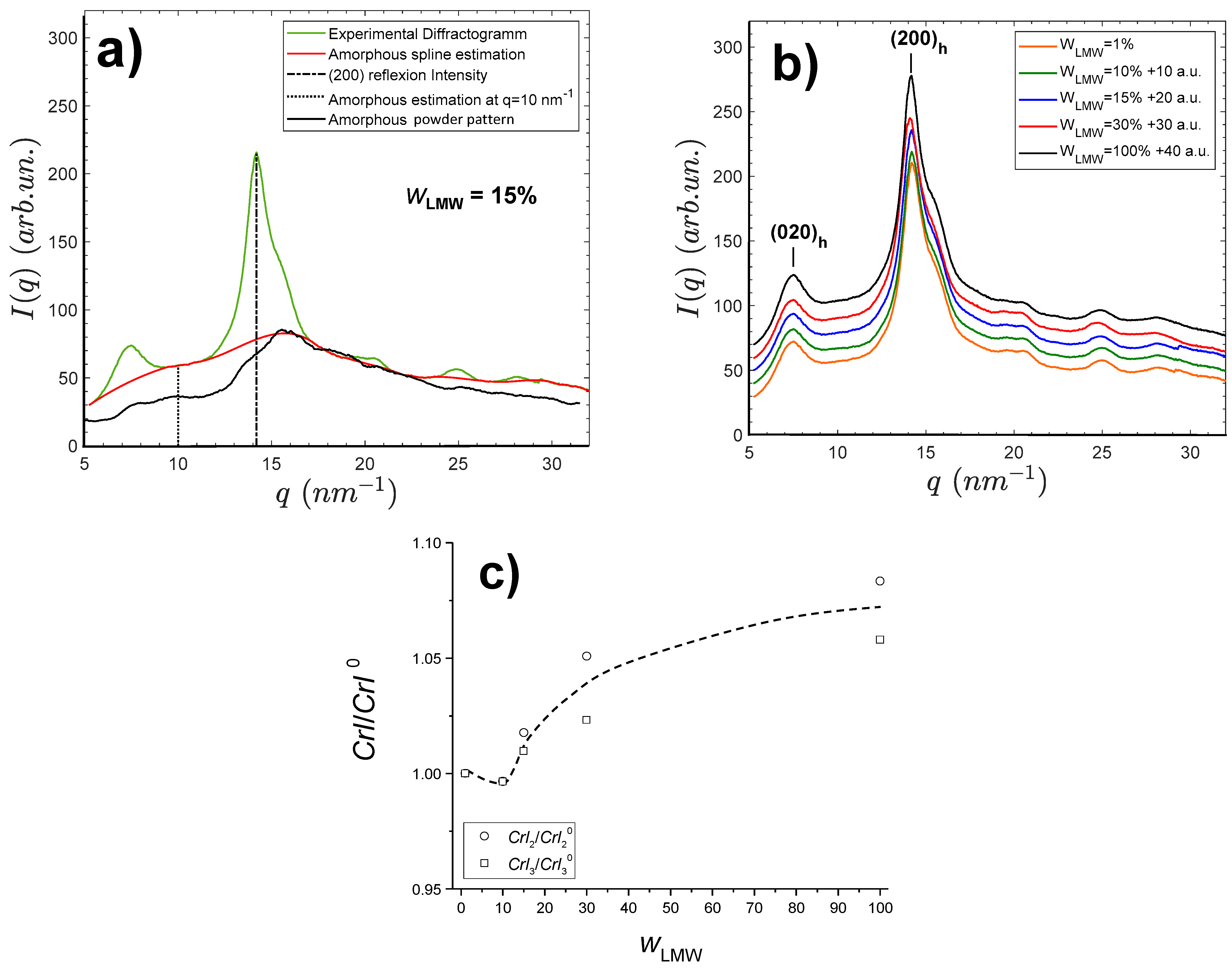 Ijms 23 04767 g002 550