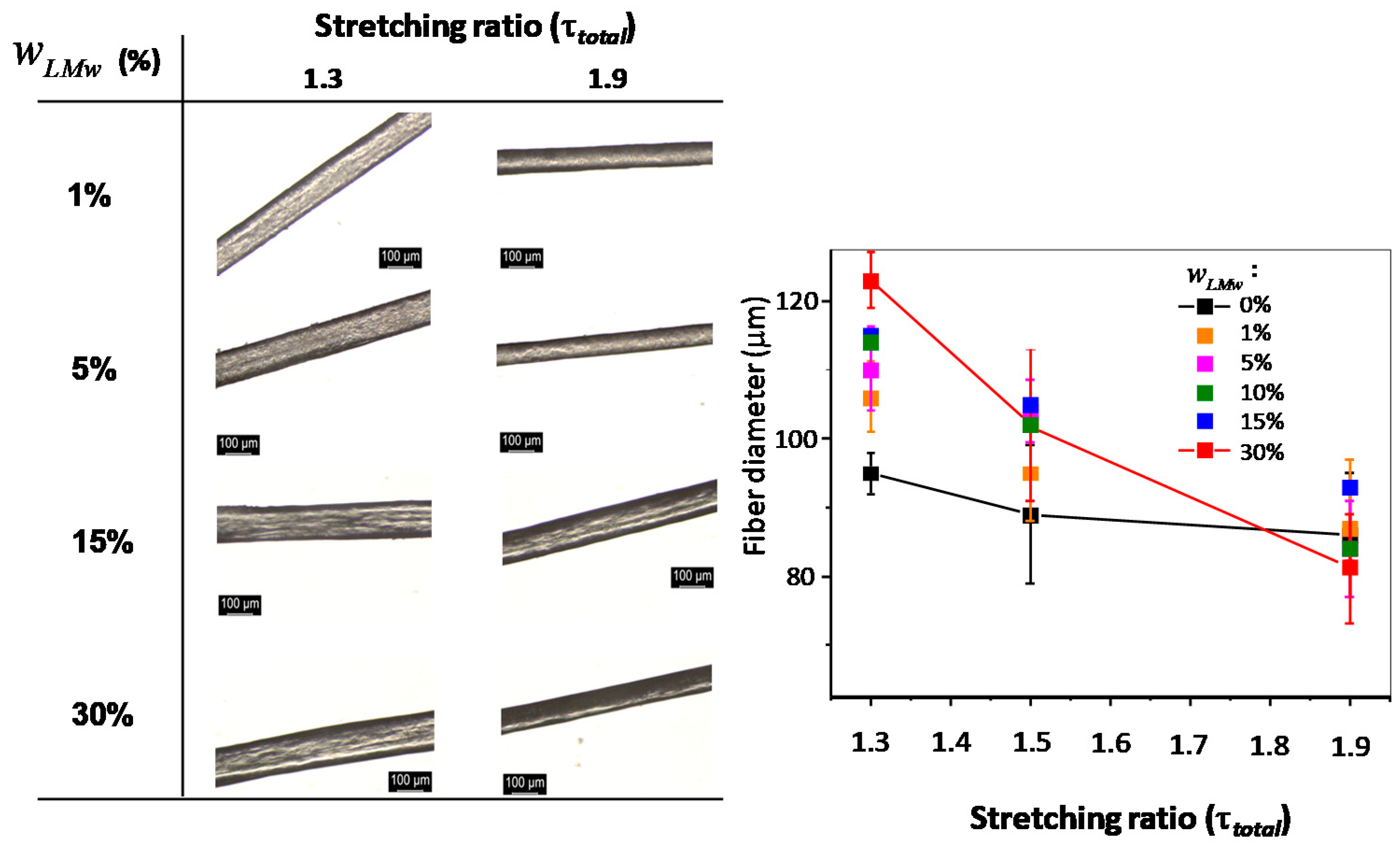 Ijms 23 04767 g003 550