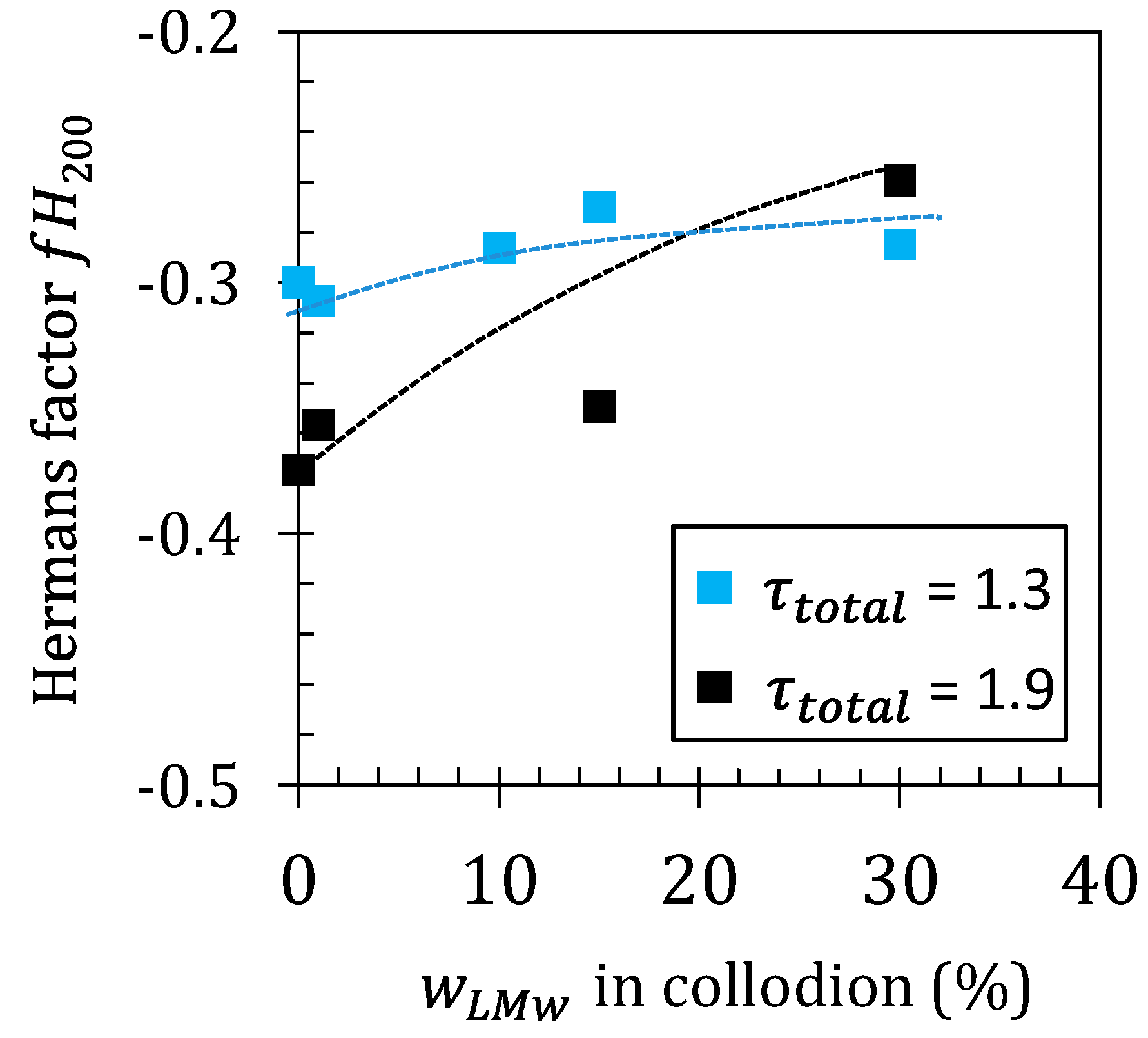 Ijms 23 04767 g006 550
