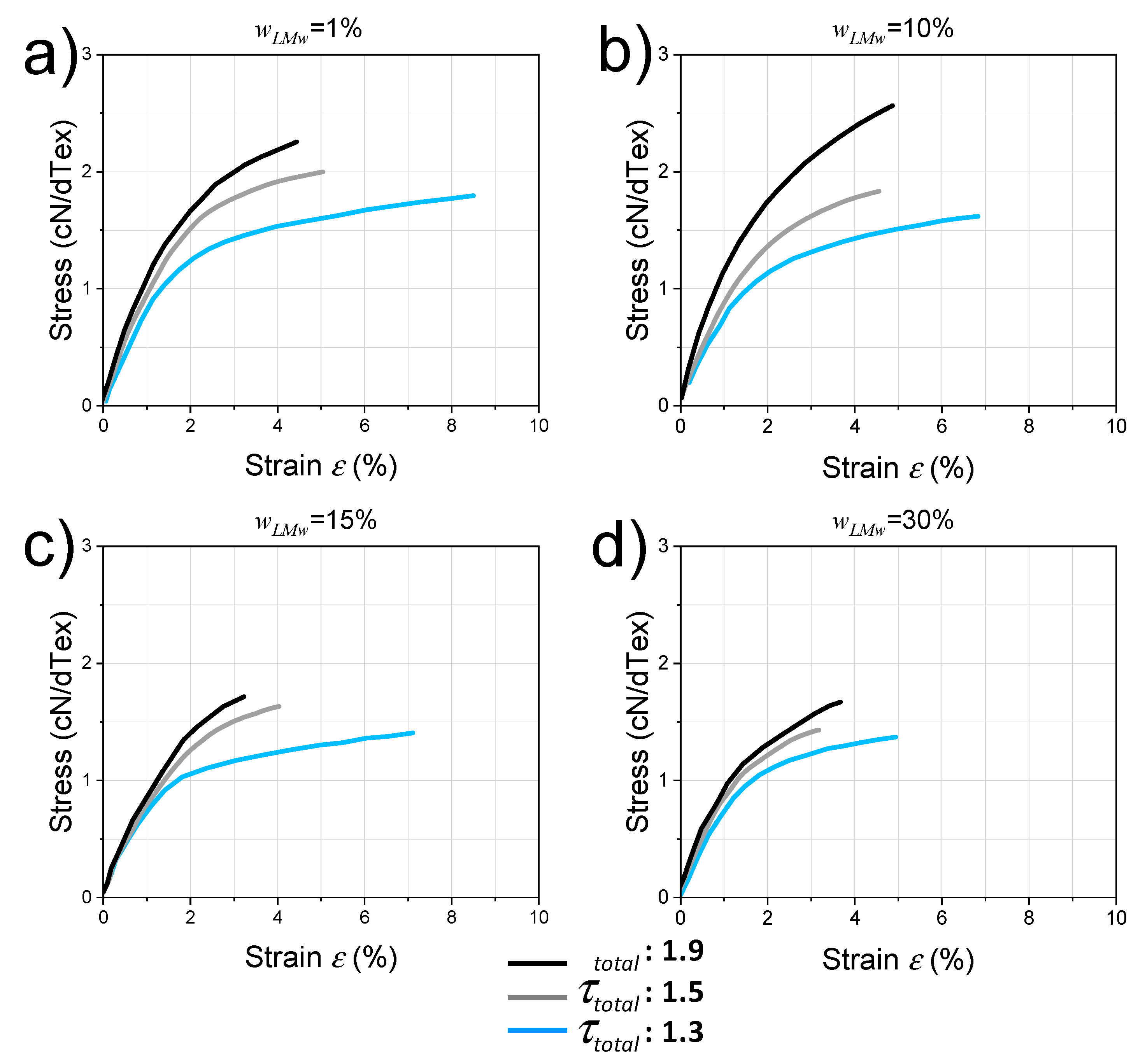 Ijms 23 04767 g007 550