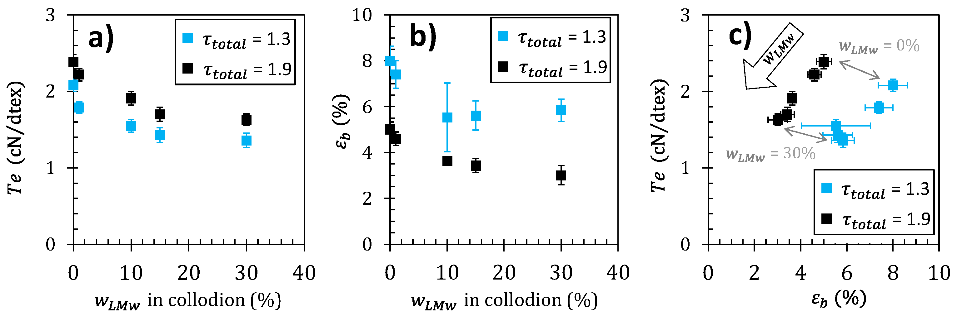 Ijms 23 04767 g008 550