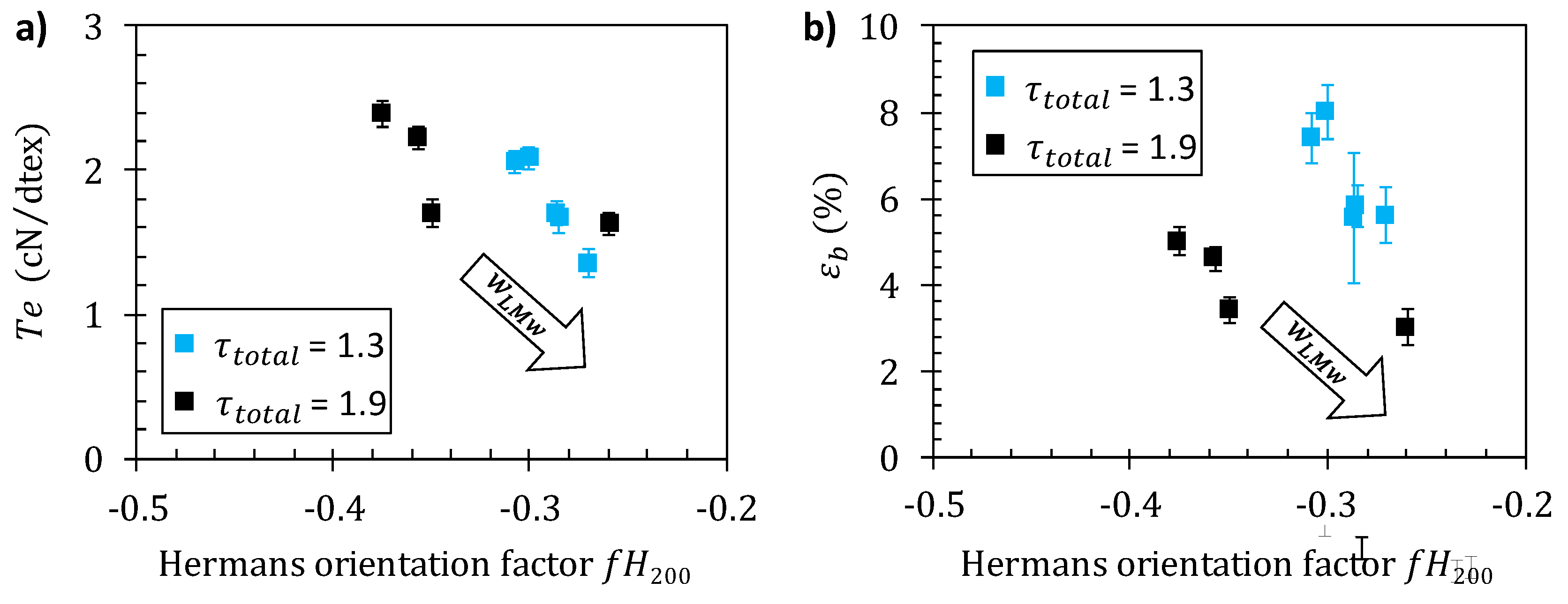 Ijms 23 04767 g009 550