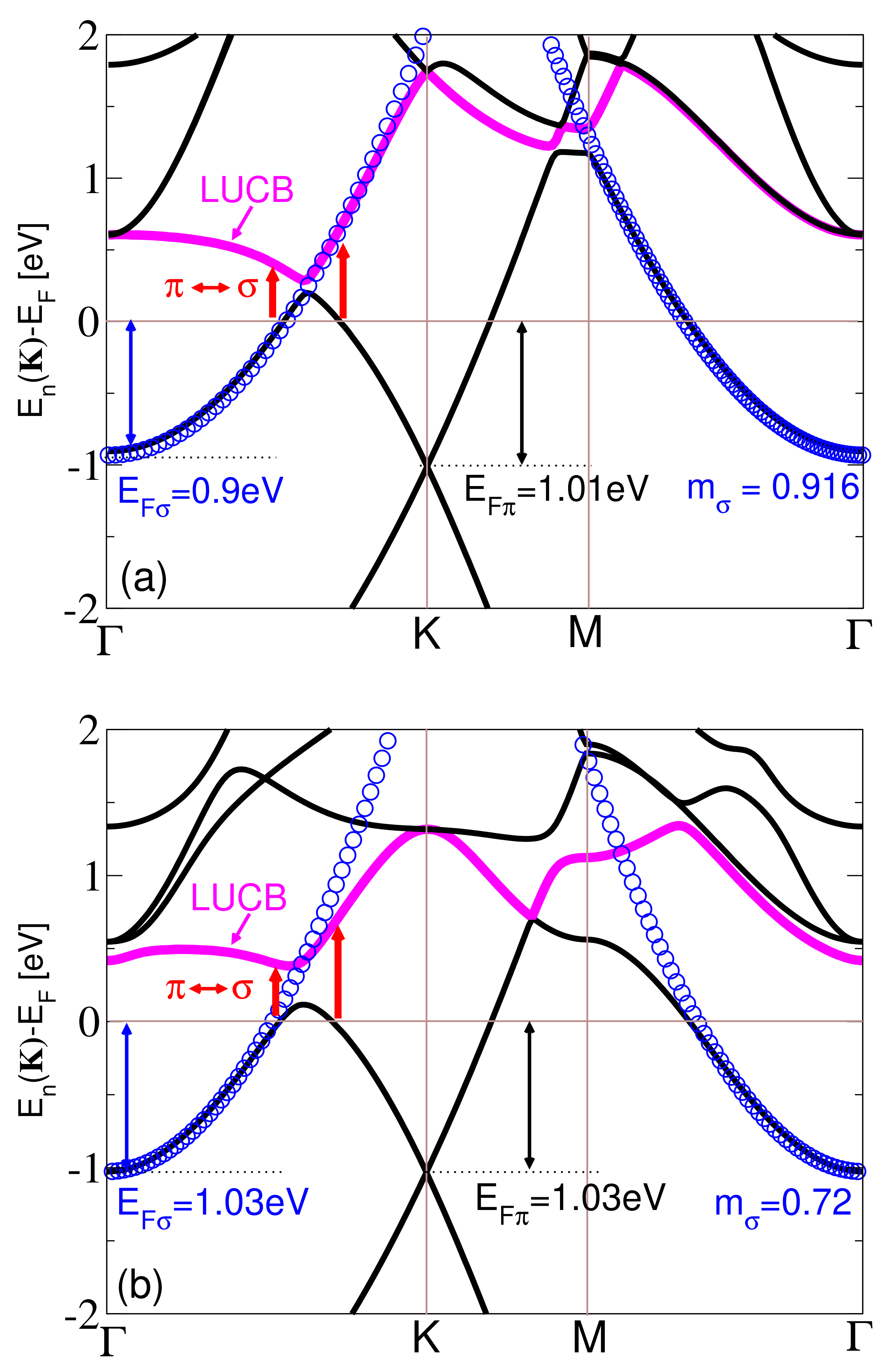 Ijms 23 04770 g004 550