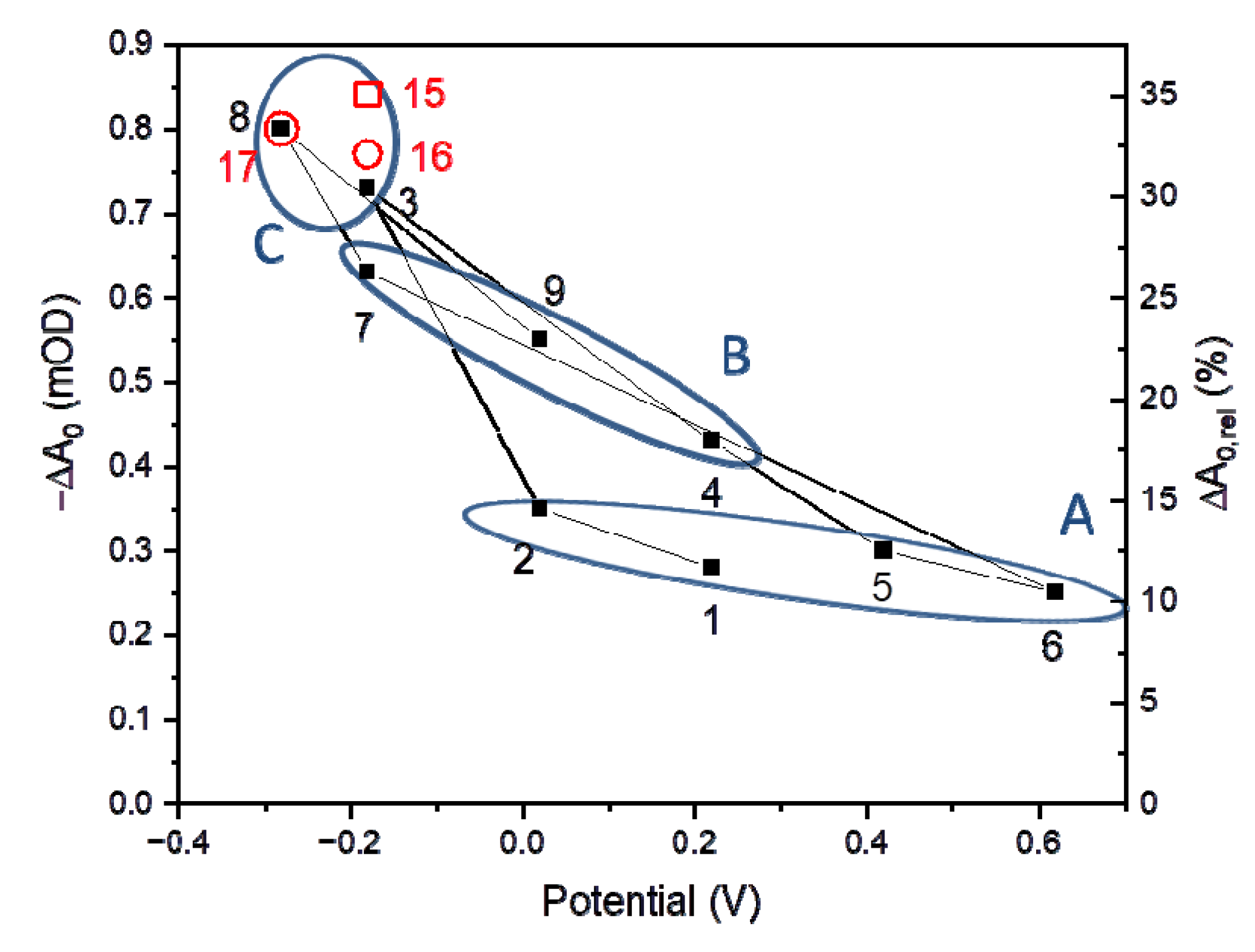 Ijms 23 04774 g007 Ijms 23 04774 g007