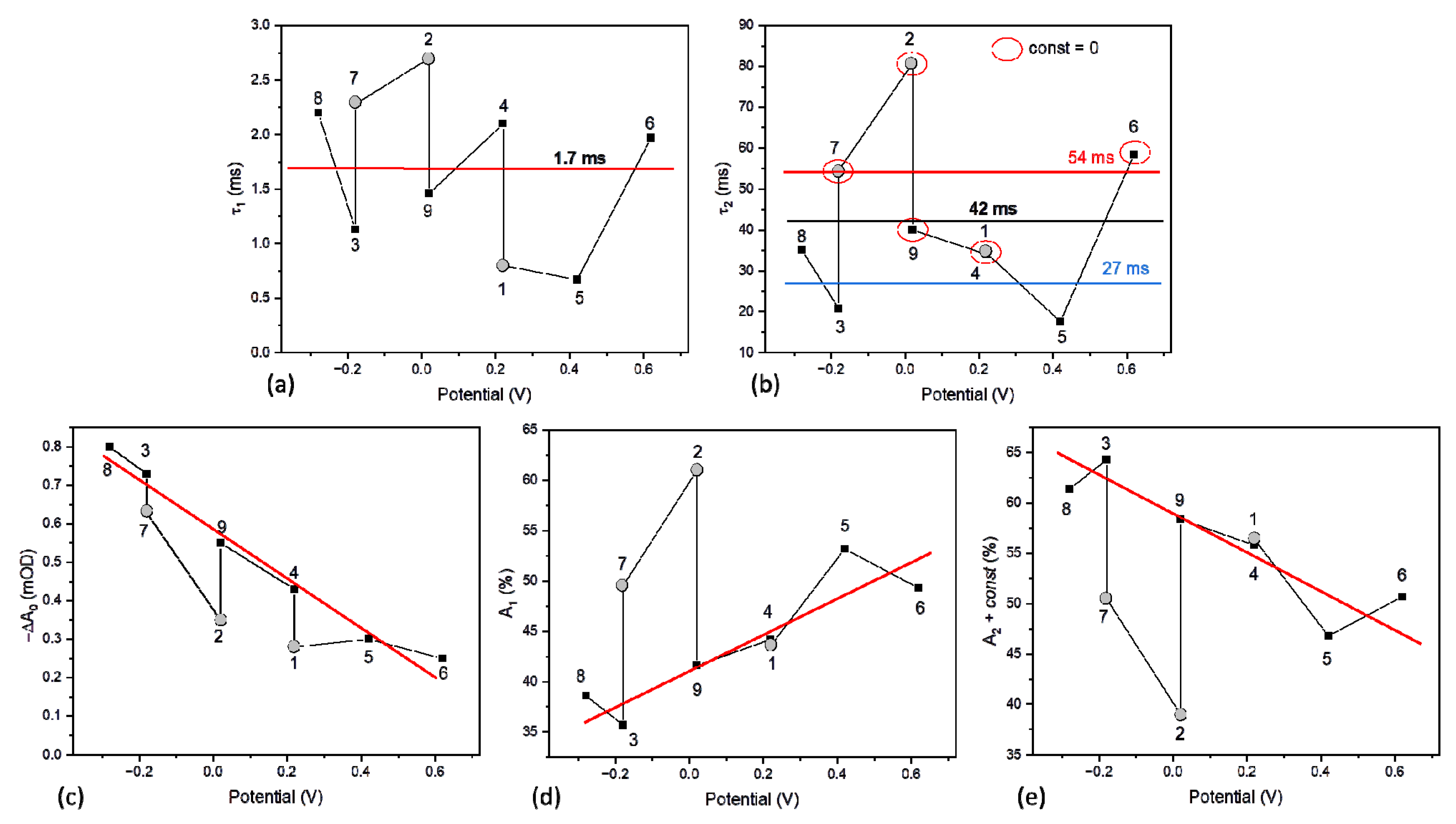 Ijms 23 04774 g009 Ijms 23 04774 g009