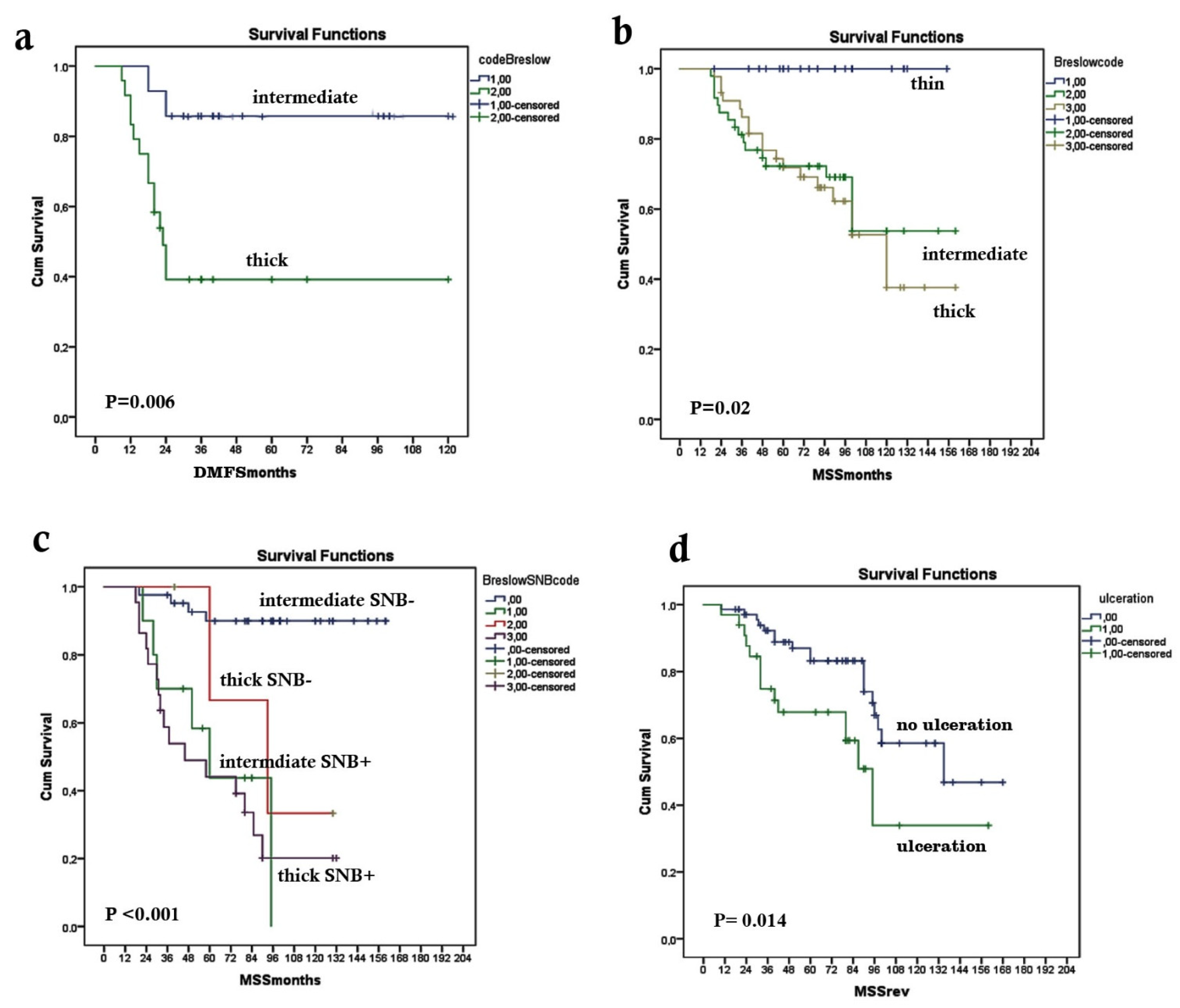 Ijms 23 04775 g001 550